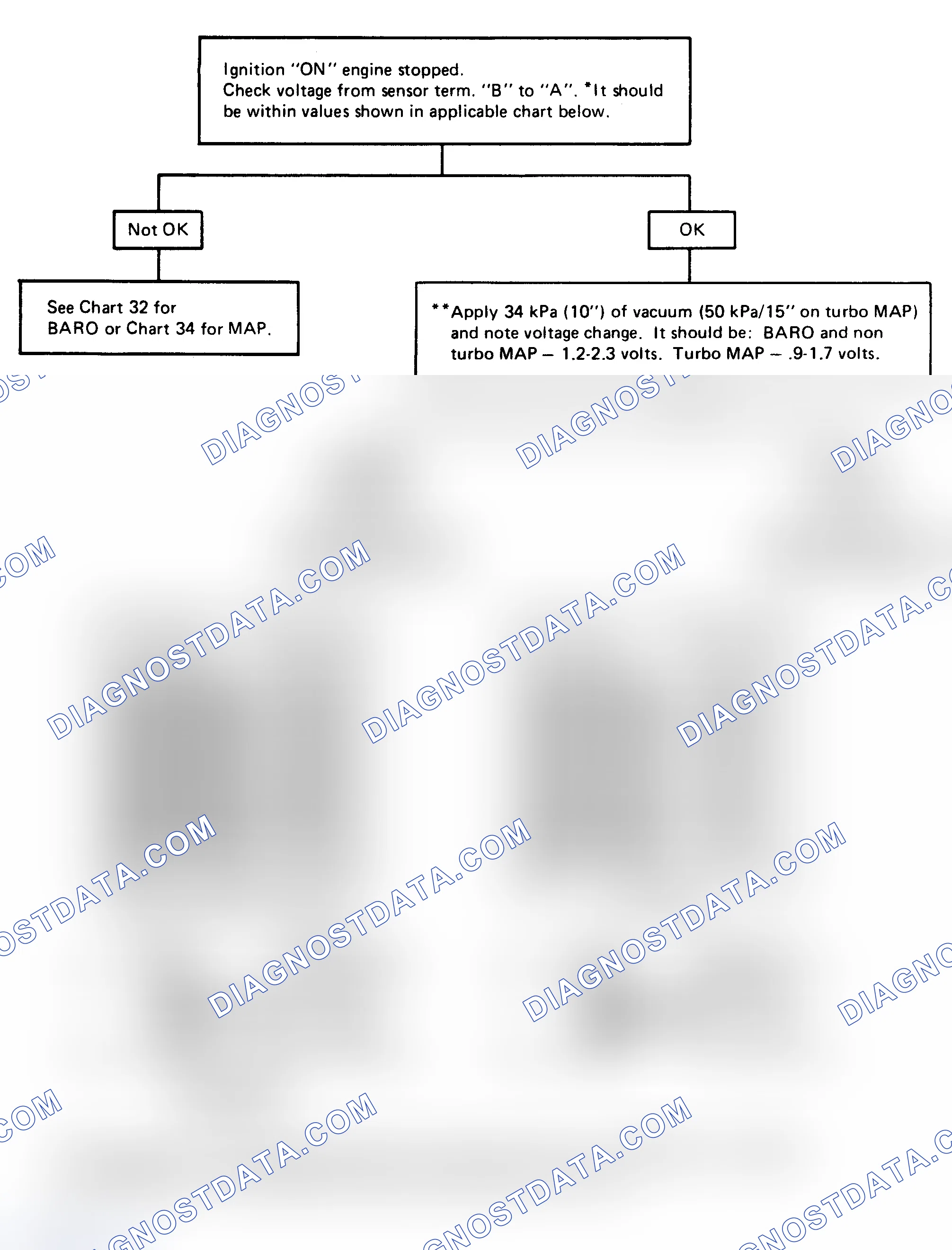Scheme 213: CHART 8 - Vacuum Sensor Check