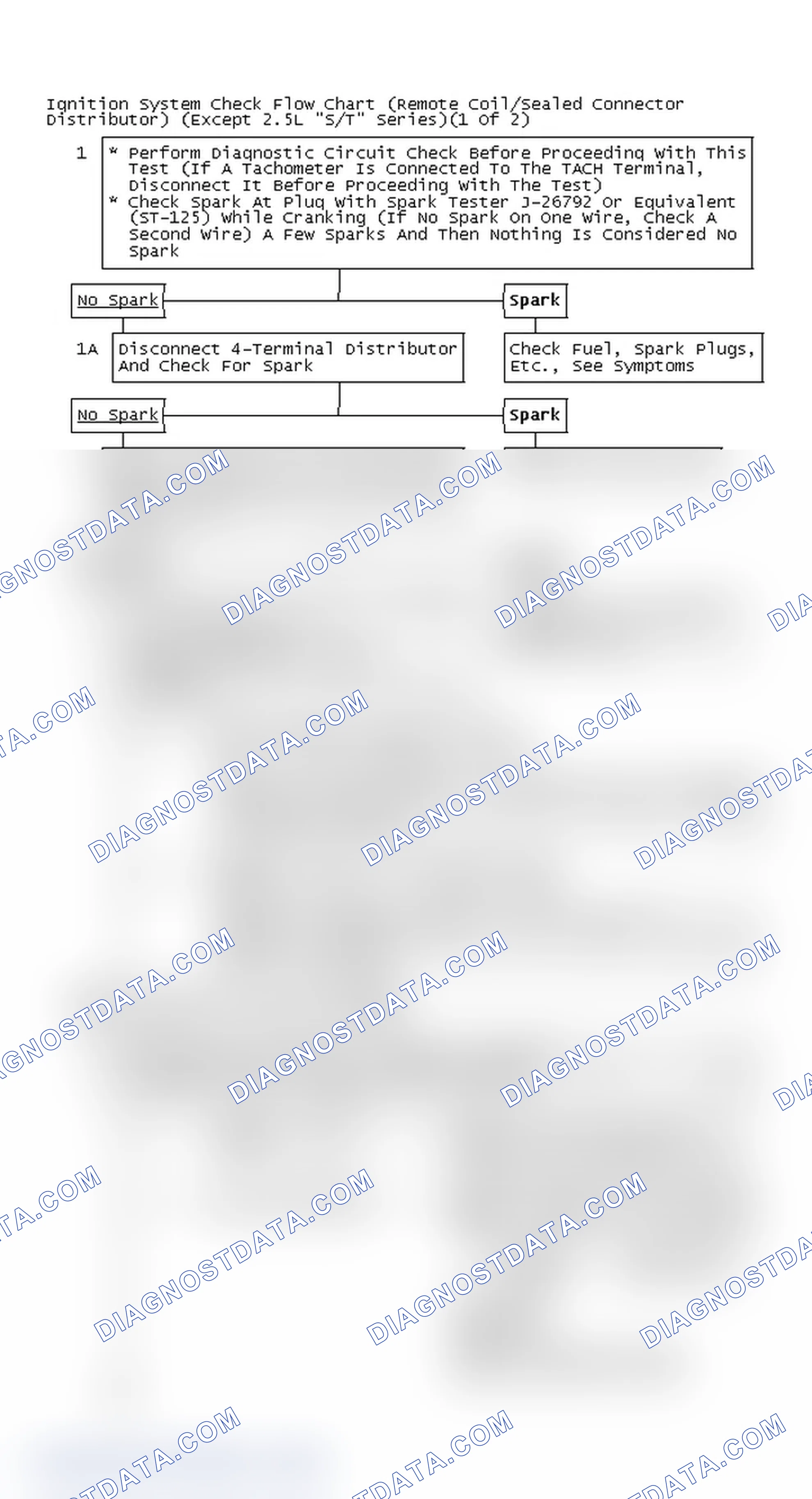 Scheme 113: Ignition System Check Flow Chart (Remote Coil/Sealed Connector Distributor) (Except 2.5L "S/T" Series)(1 Of 2)