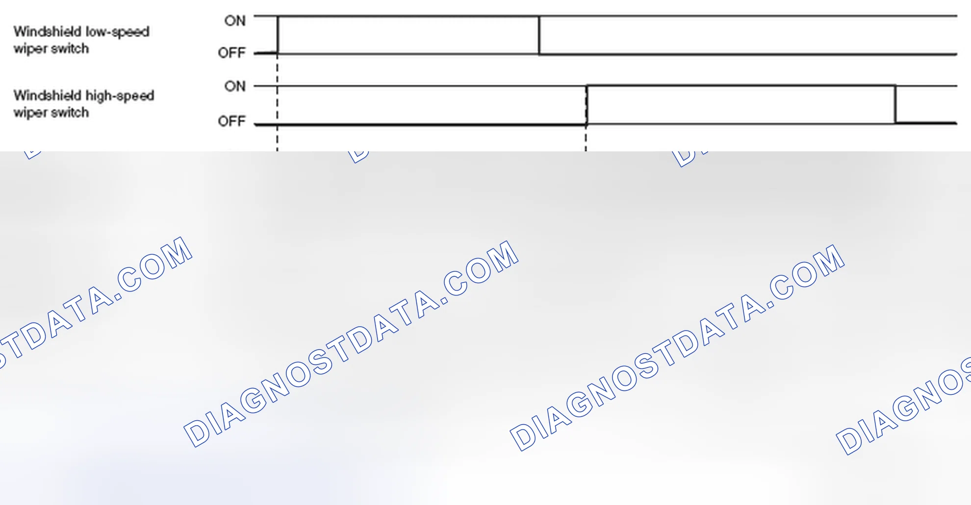 Scheme 65: Low speed wiper and high speed wiper control