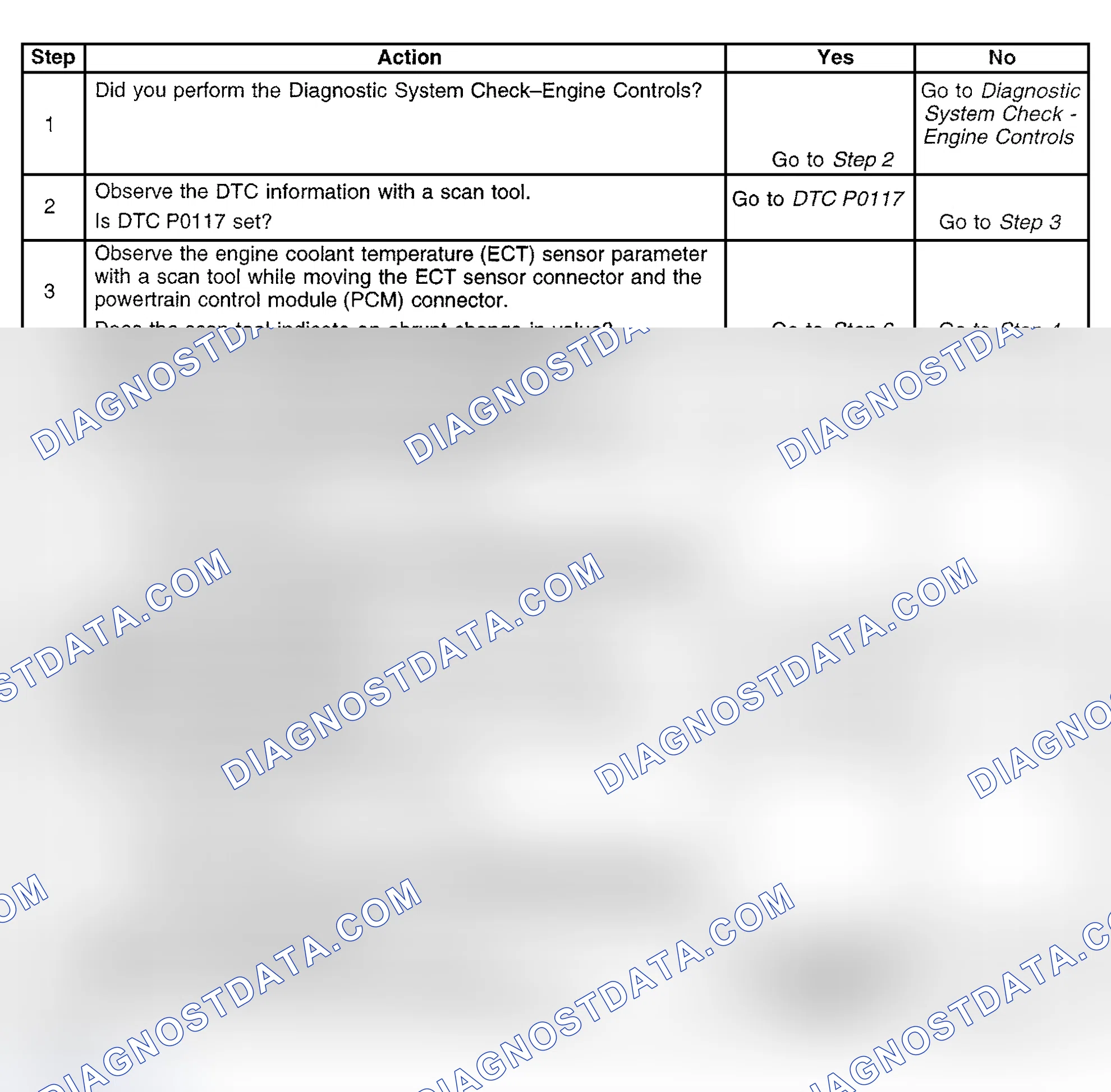 Scheme 714: Diagnostic Procedure