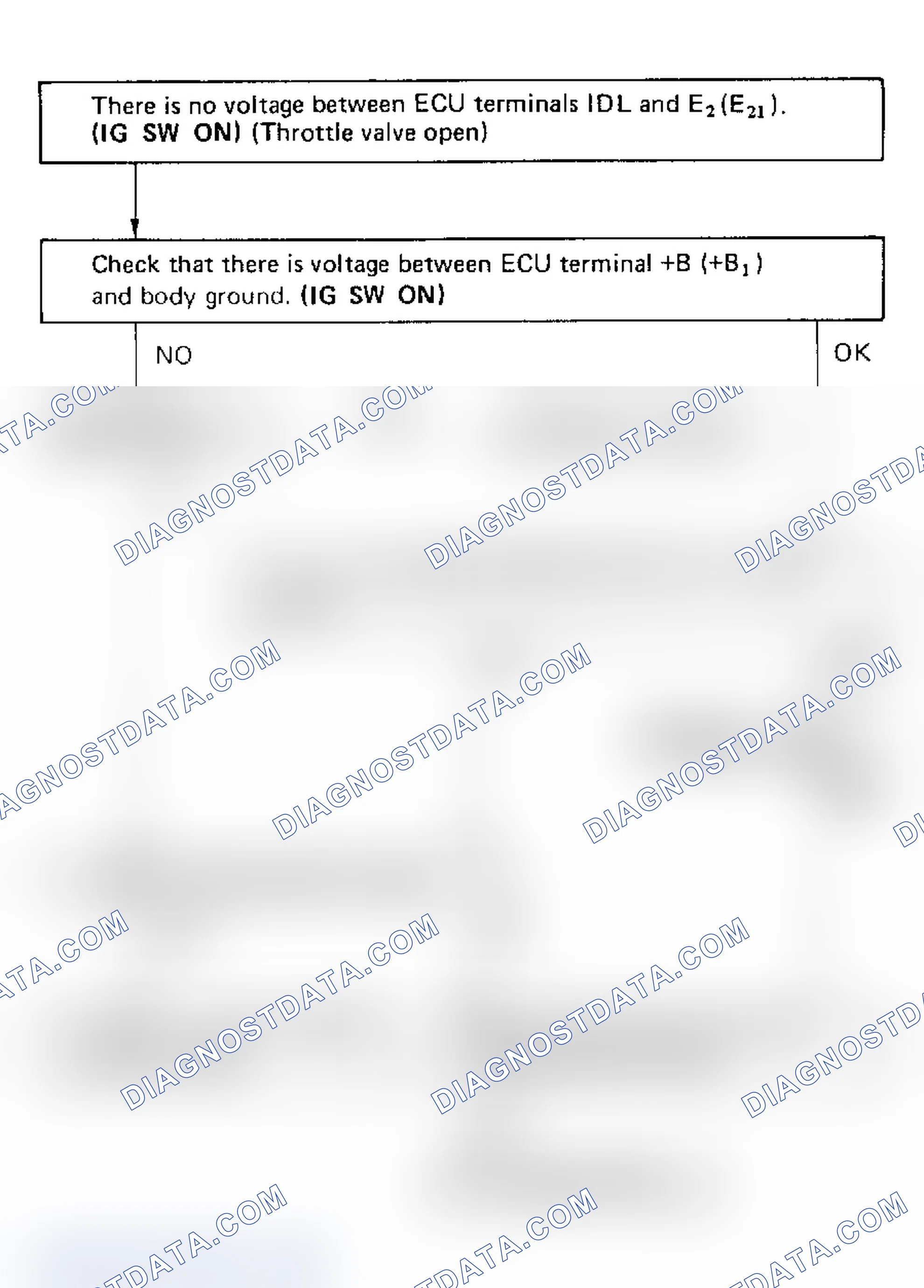Scheme 100: Code 41/Test No. 6 Flow Chart, Terminals IDL - E2 (E21) Throttle Positions Sensor Signal