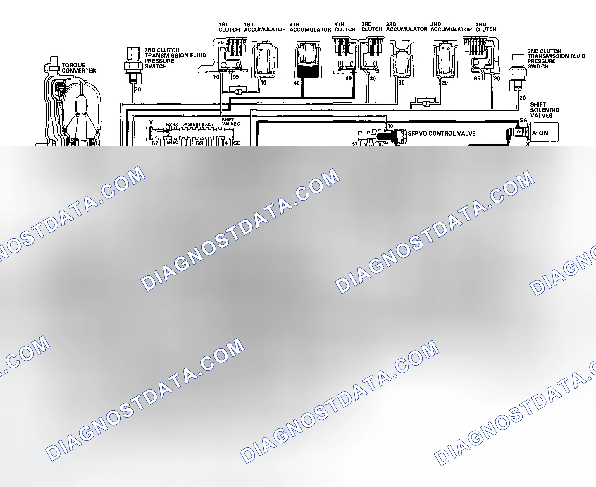 Scheme 477: Reverse Inhibitor Control