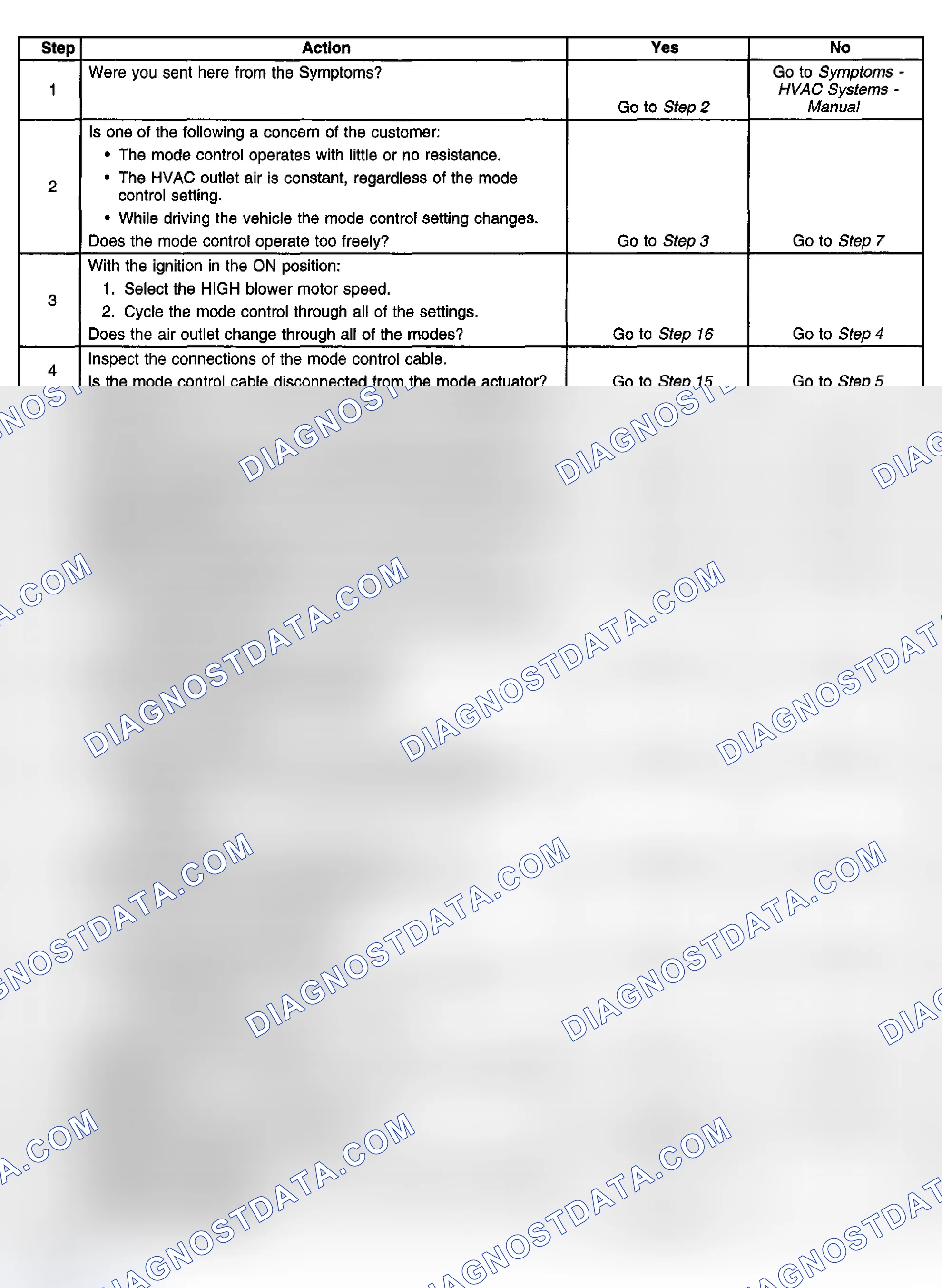 Scheme 21: High Or Low Mode Control Effort