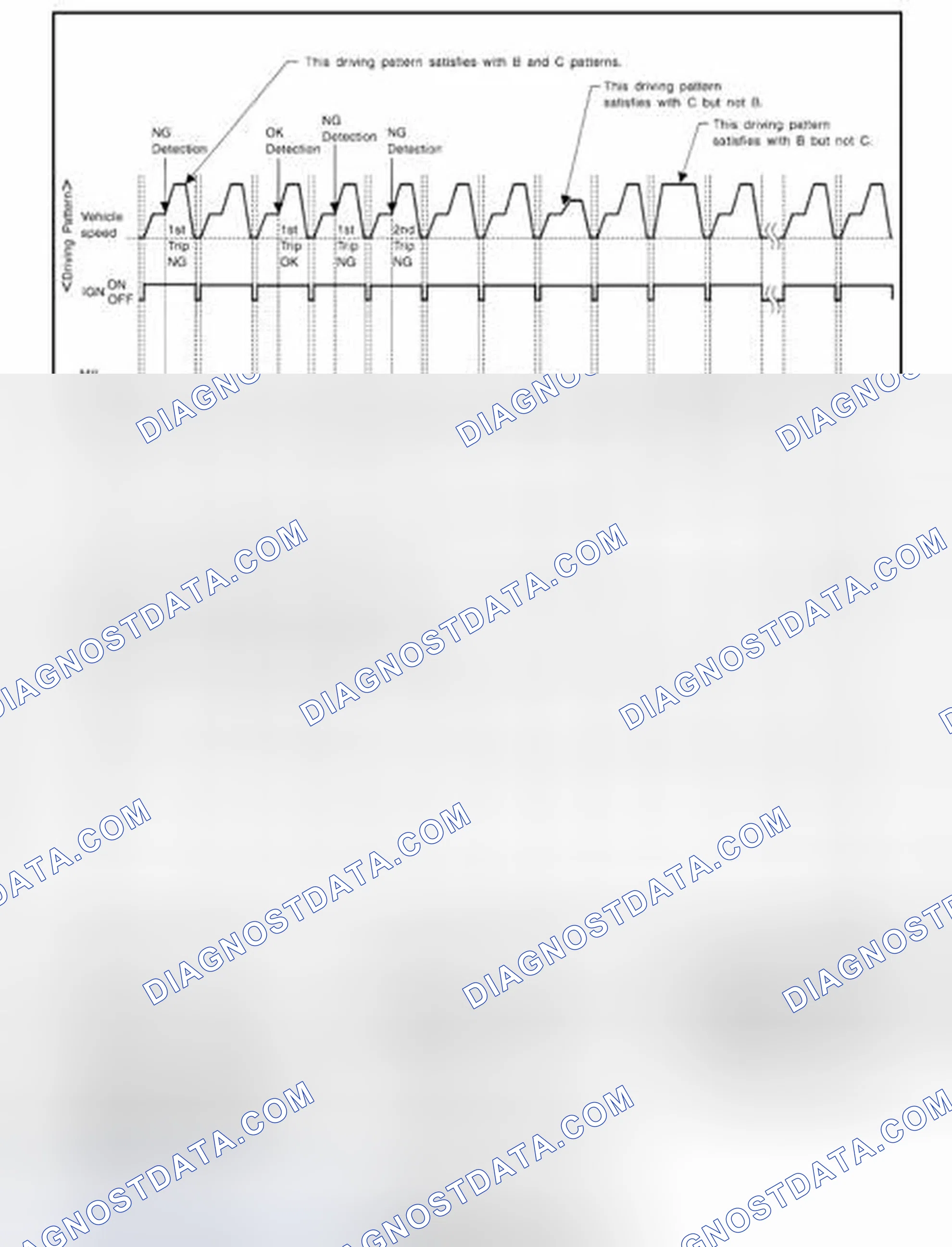 Scheme 105