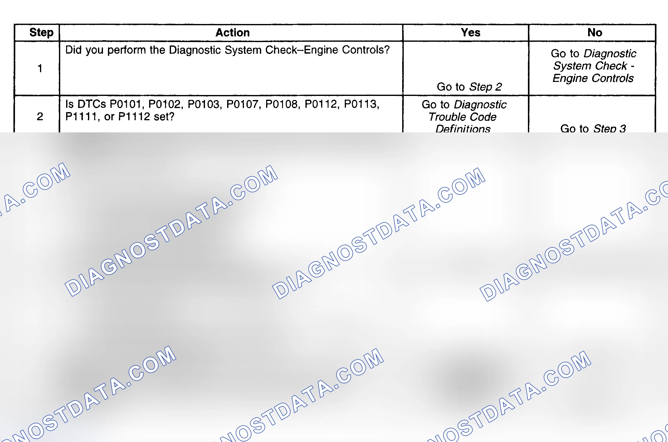 Scheme 265: Diagnostic Procedure