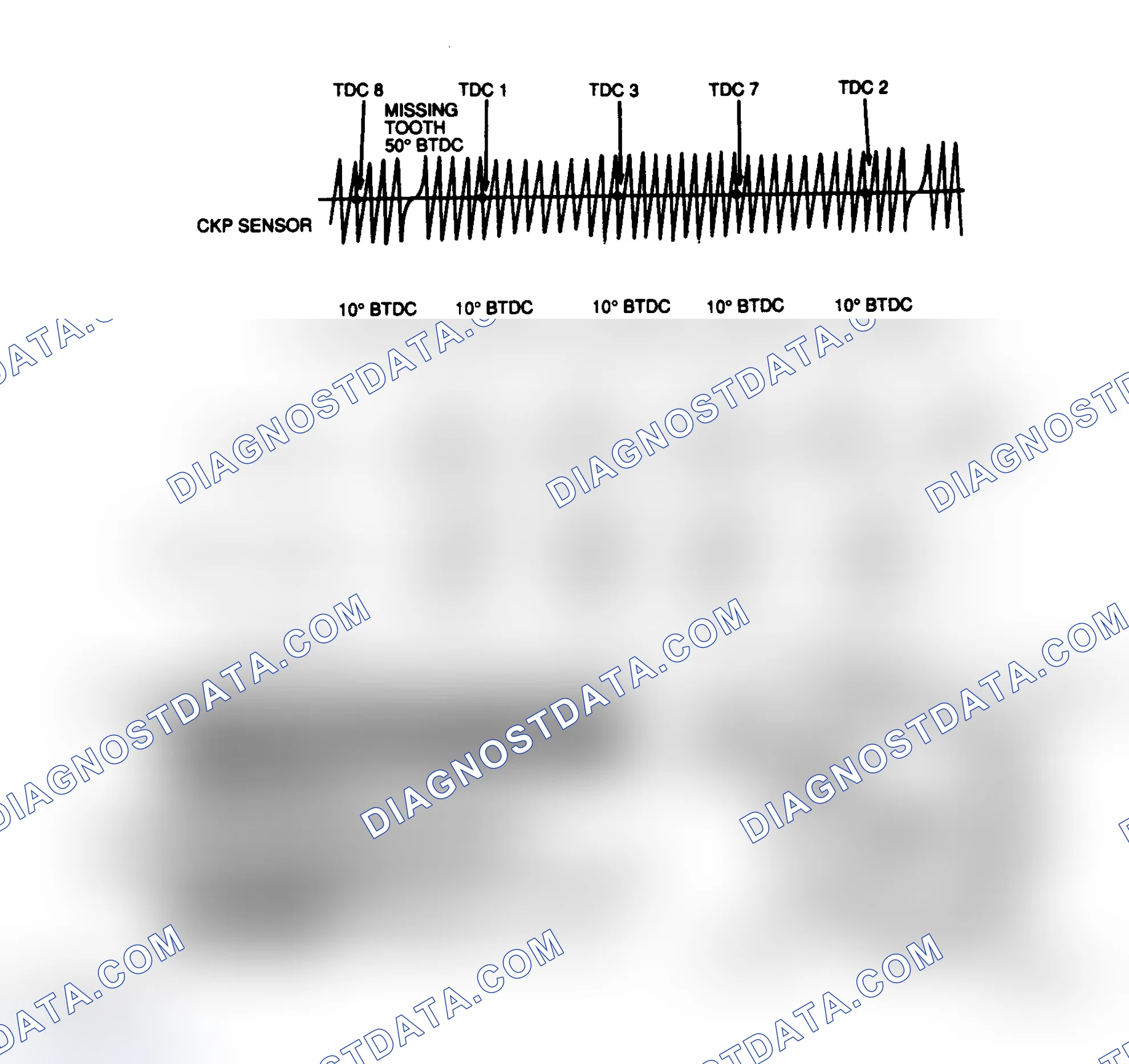 Scheme 6: EI Signal Diagram