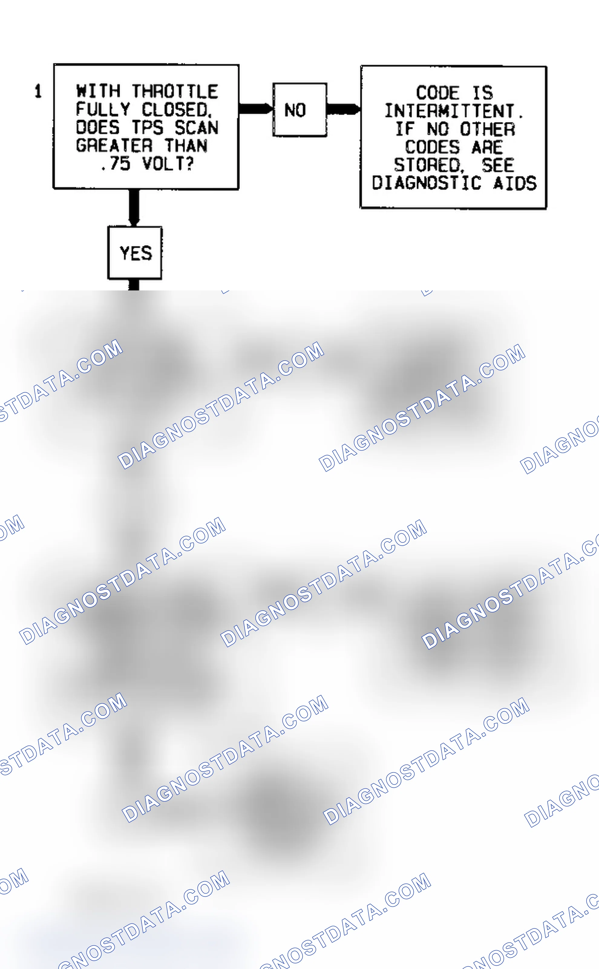 Scheme 300: Code 21 Flow Chart (All Models) TPS Signal Voltage High