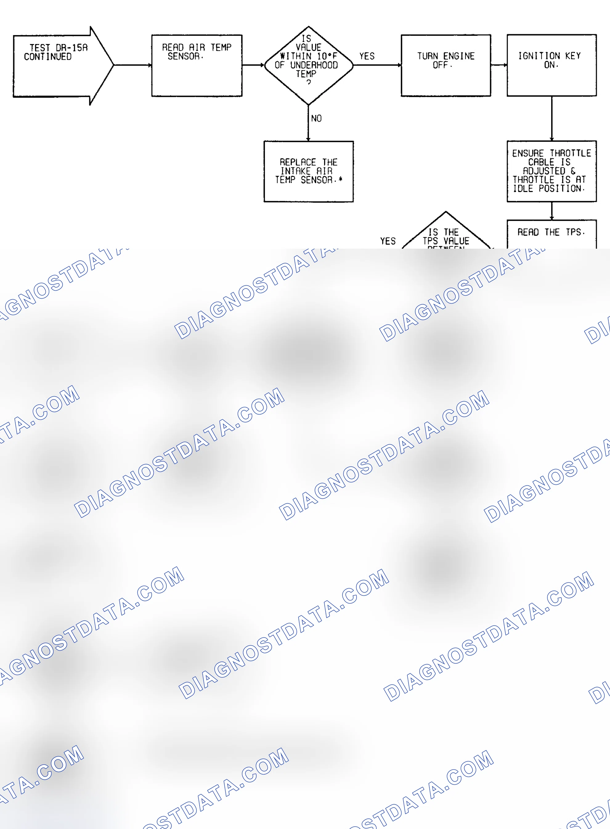 Scheme 84: Driveability Test DR-15A: Diagnostic Flow Chart (3 of 3)