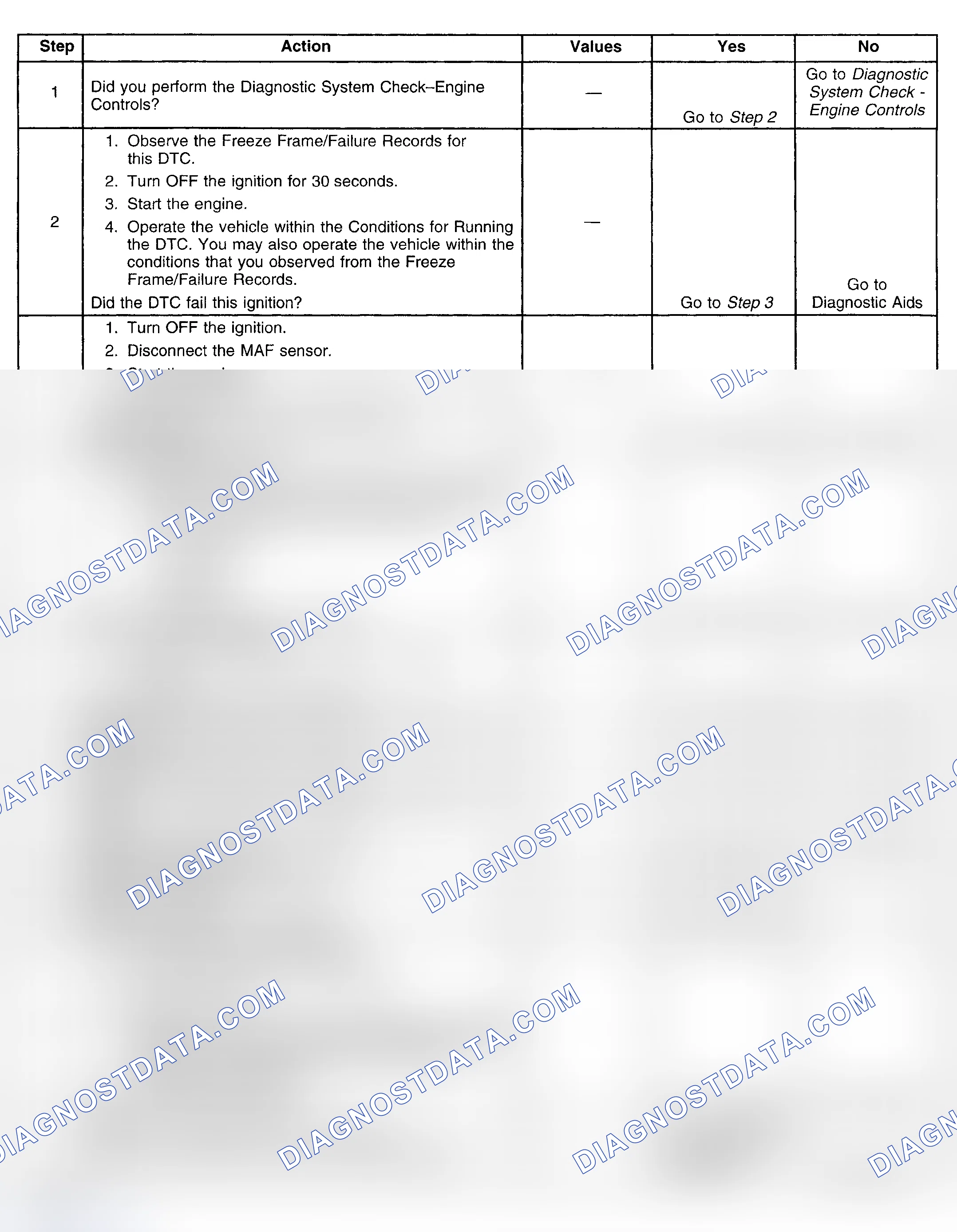 Scheme 261: Diagnostic Procedures