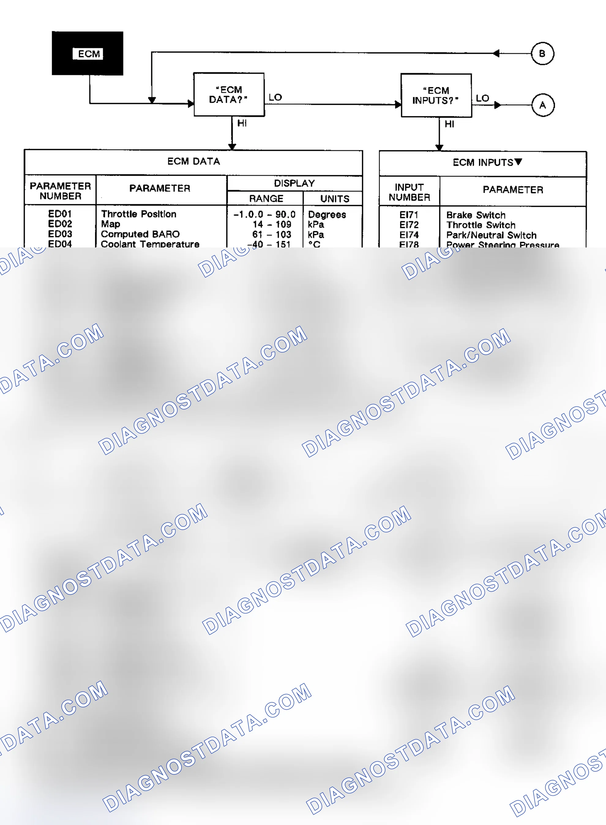 Scheme 132: ECM Diagnostics/Data,Input,Output Tests/Fixed Spark Mode