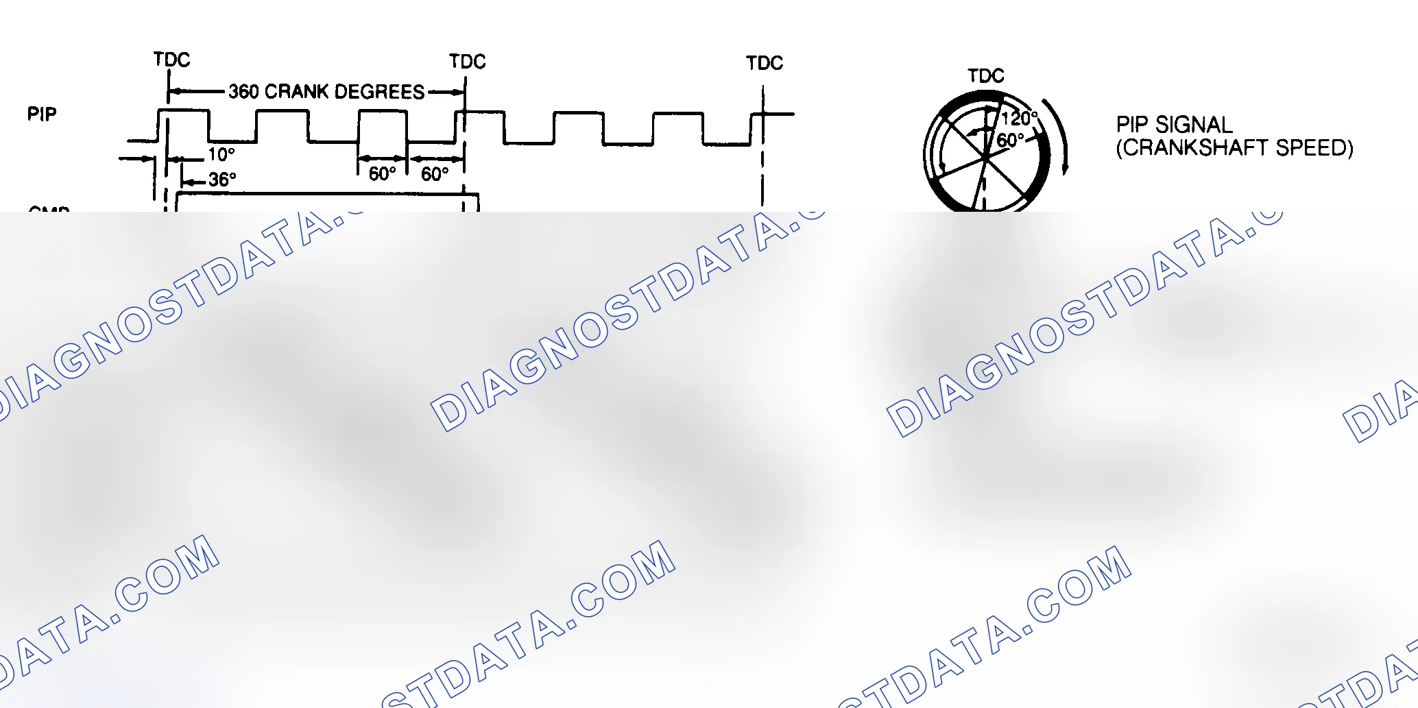 Scheme 187: EI Signal Diagram (3.0L SHO, 3.2L & 3.8L SC)