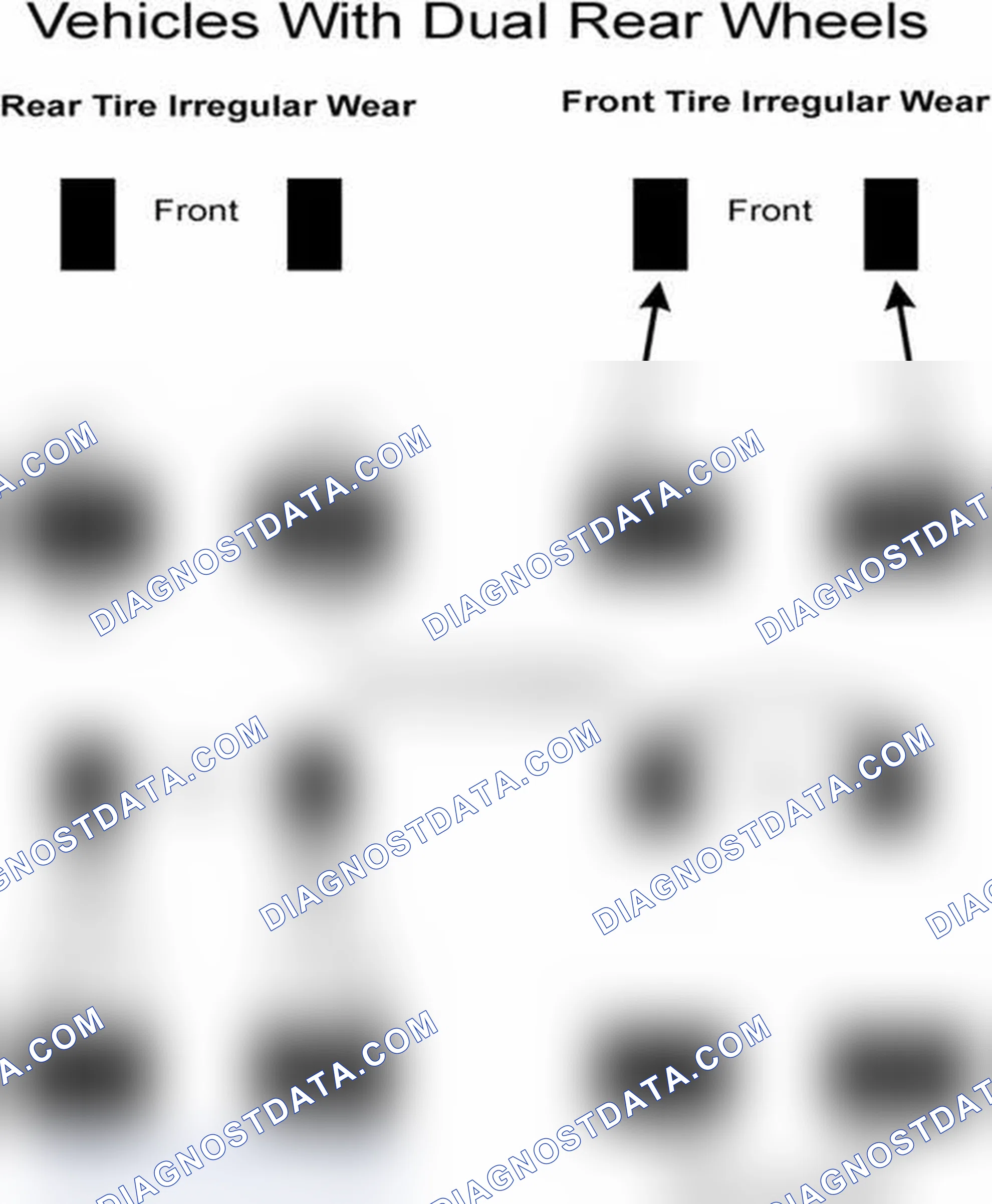 Scheme 7: Popular Tire Rotation Patterns - With Dual Rear Wheels