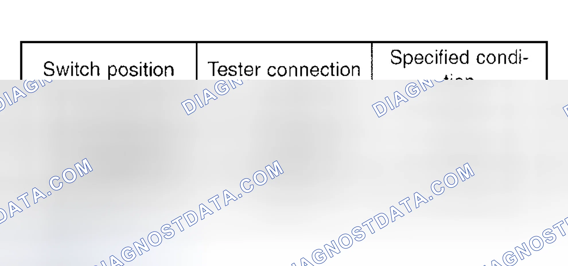 Scheme 90: Stop Light Continuity Chart