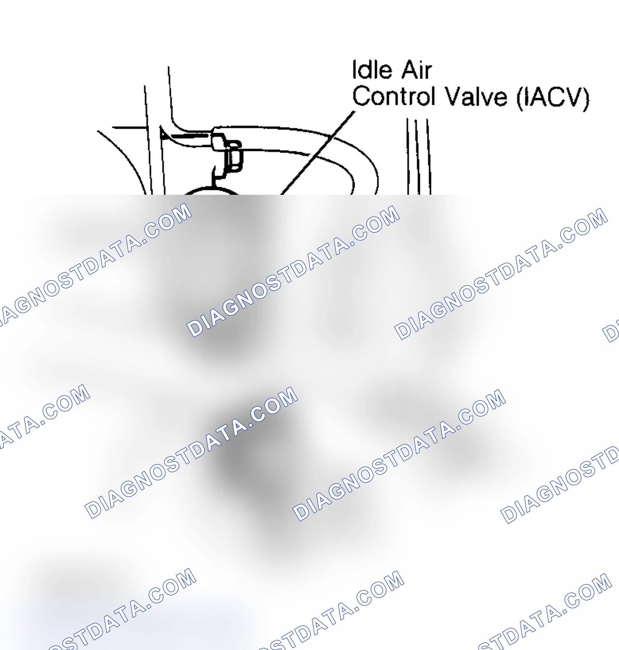 Scheme 5: IDLE SPEED