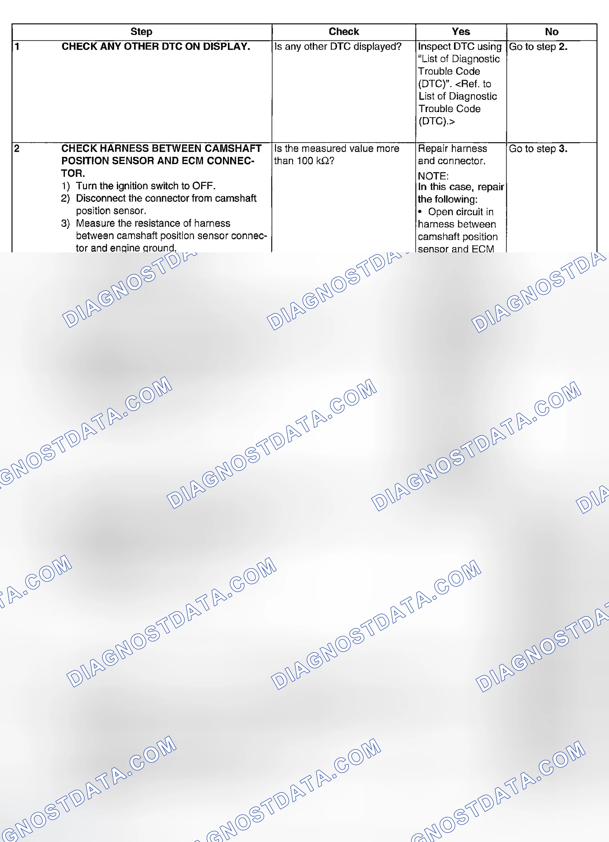Scheme 958: DIAGNOSTIC PROCEDURE