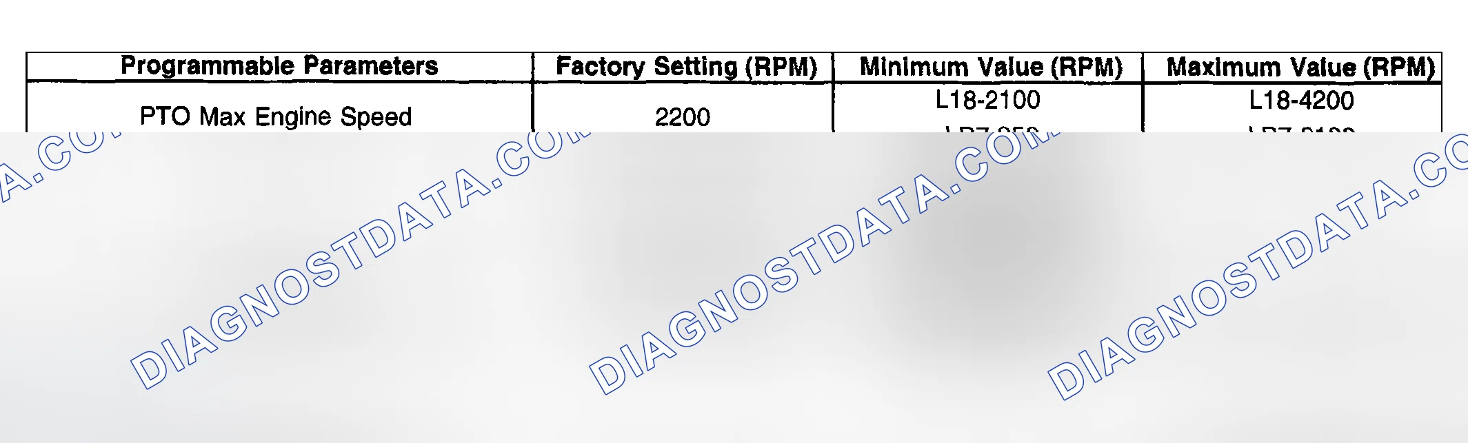 Scheme 62: PTO - Variable Mode