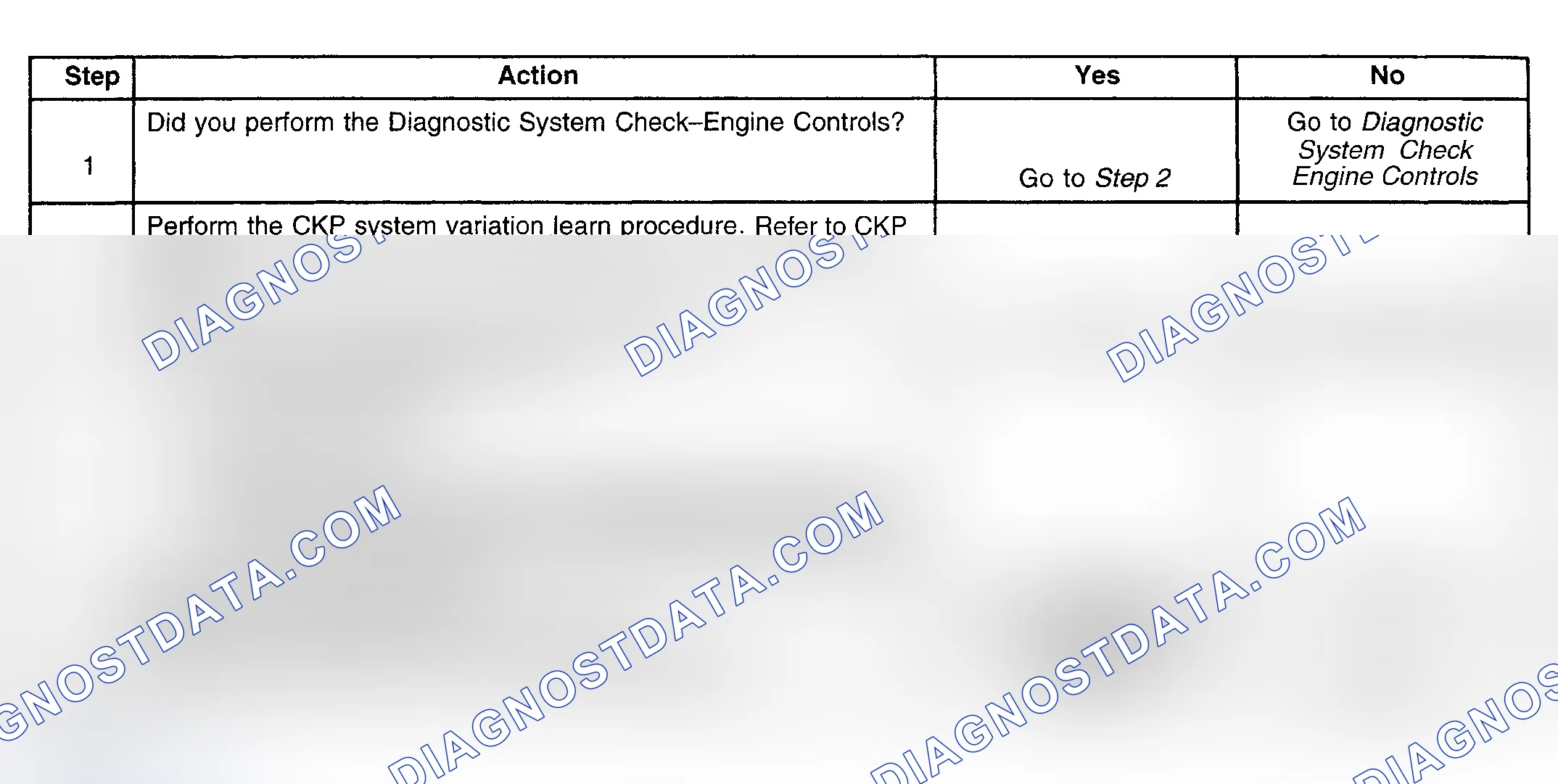 Scheme 169: Diagnostic Procedure