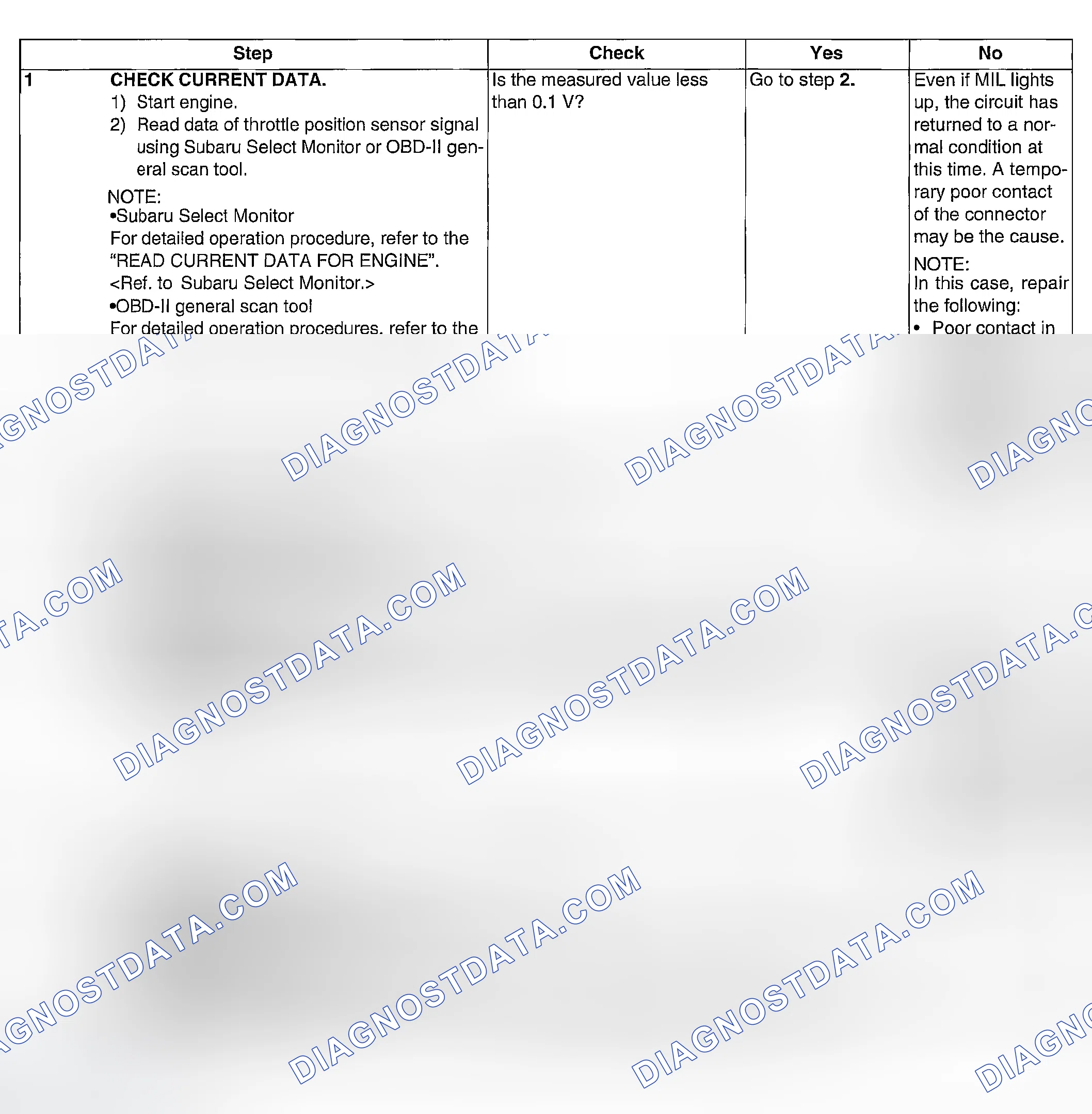 Scheme 90: DIAGNOSTIC PROCEDURE