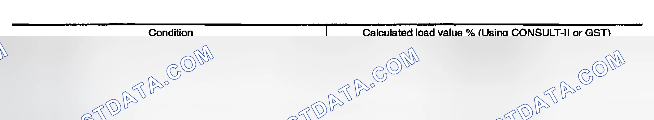 Scheme 1019: CALCULATED LOAD VALUE