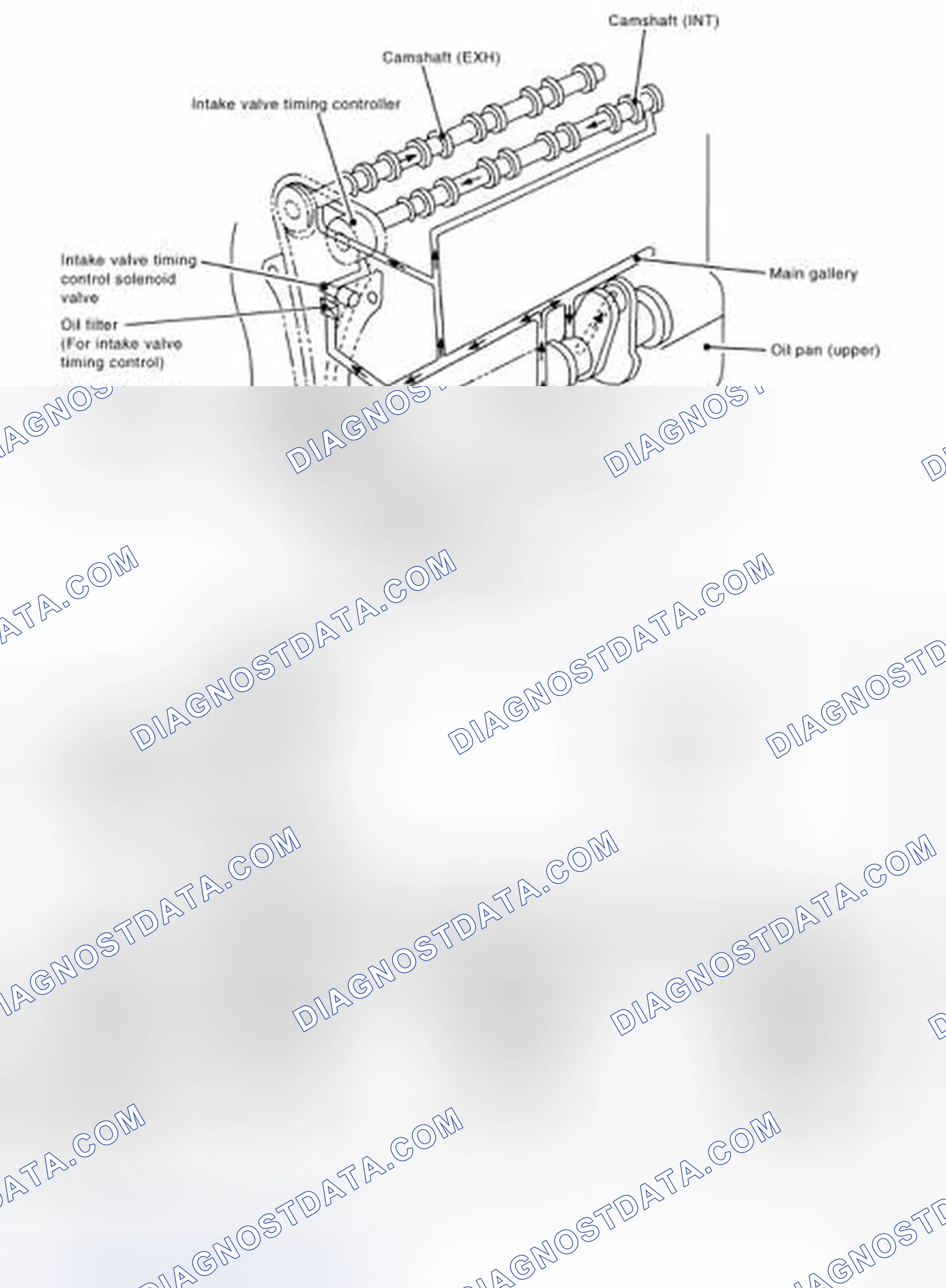 Scheme 7: Lubrication Circuit