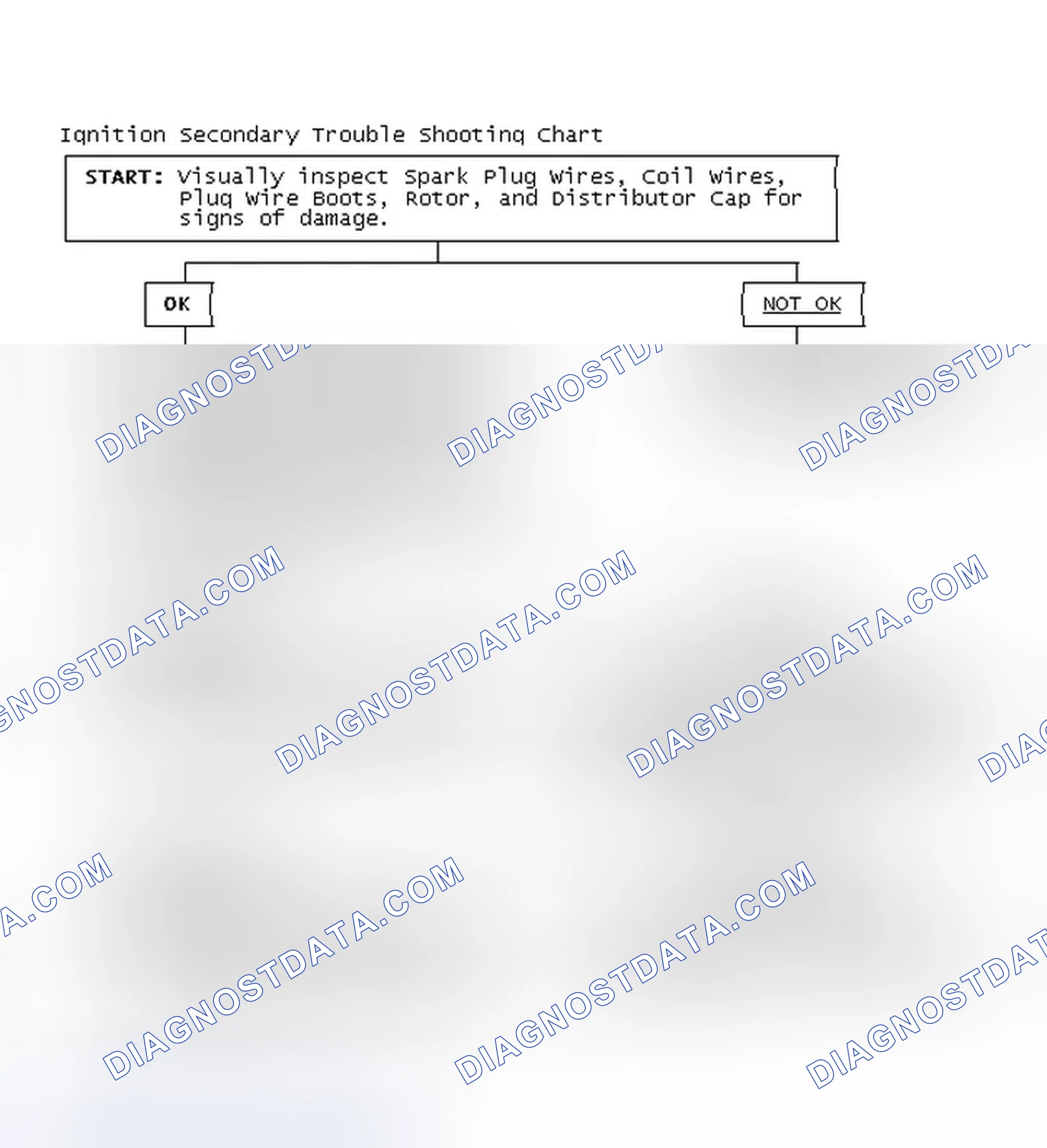 Scheme 3: Ignition Secondary Trouble Shooting Chart
