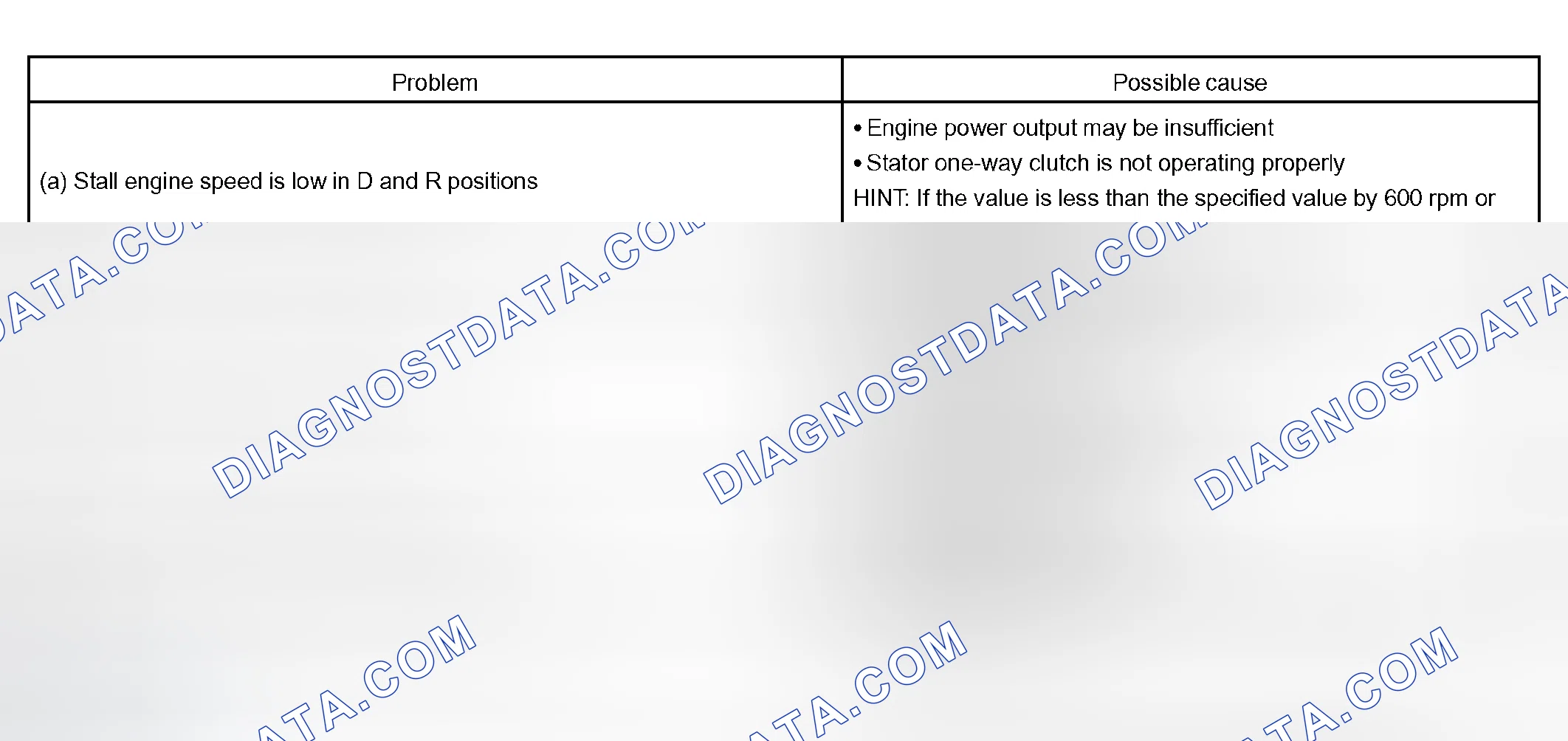 Scheme 85: MECHANICAL SYSTEM TESTS