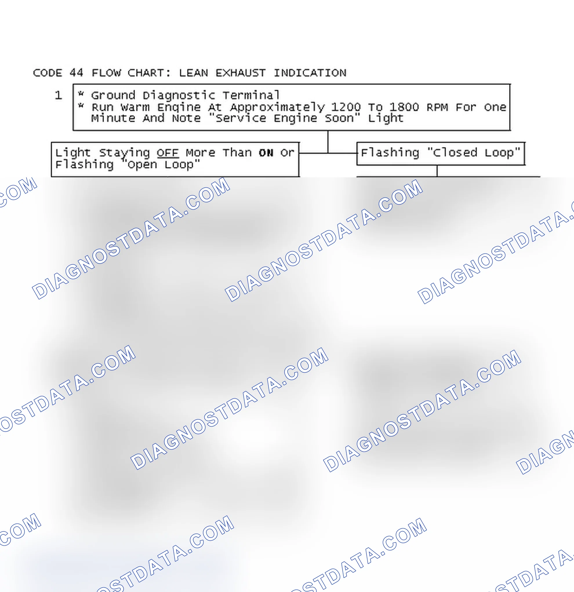 Scheme 264: Code 44 Flow Chart: Lean Exhaust Indication