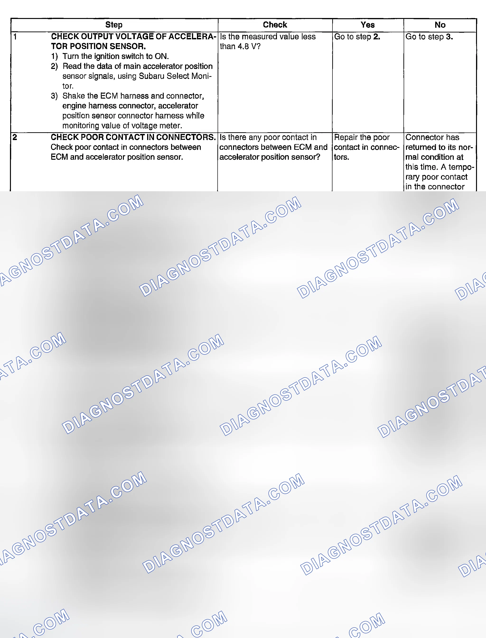Scheme 2017: DIAGNOSTIC PROCEDURE