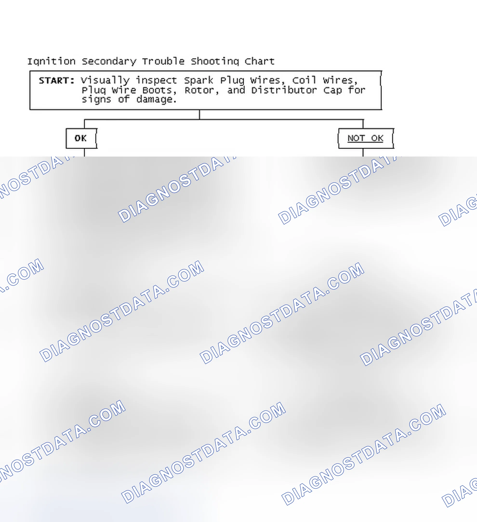 Scheme 3: Ignition Secondary Trouble Shooting Chart