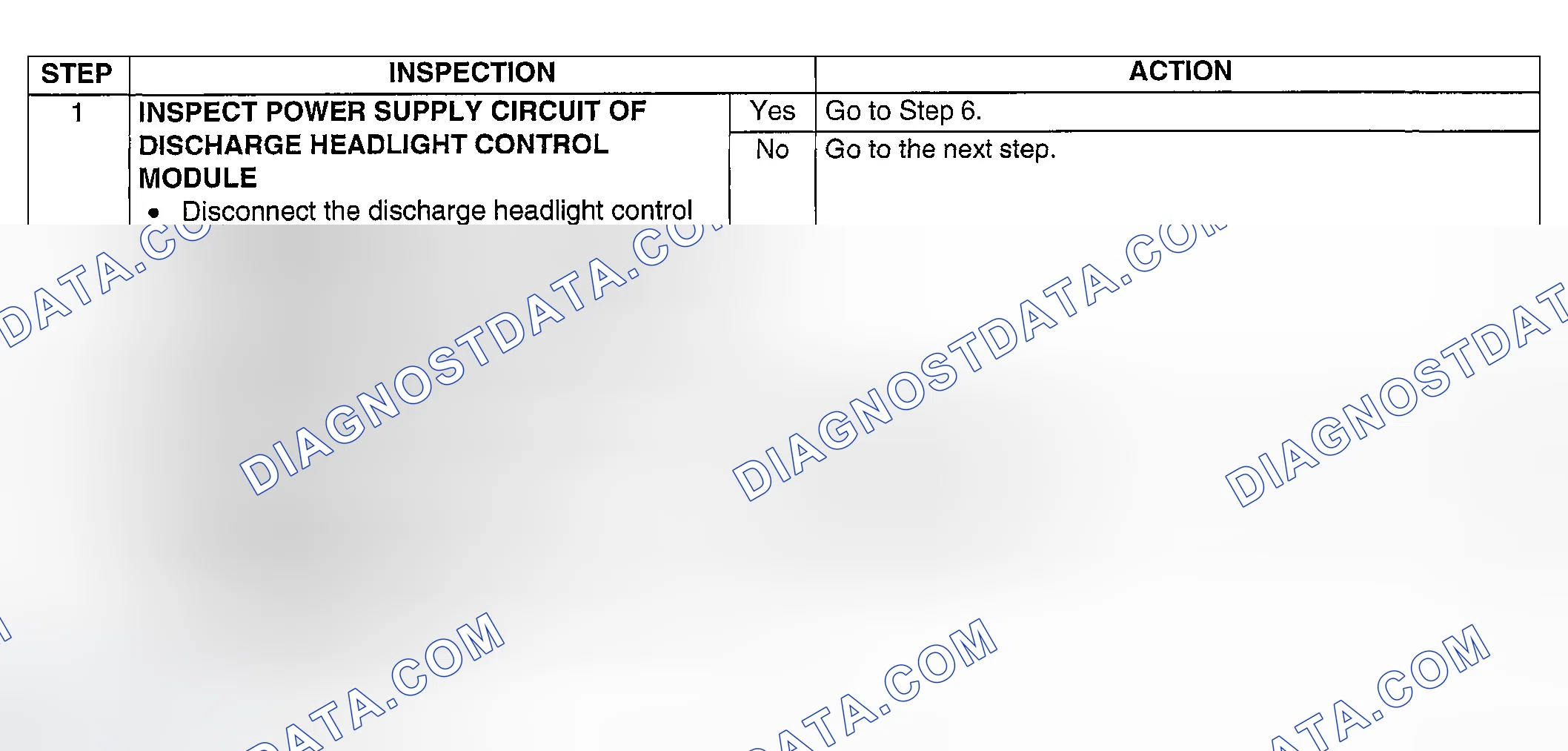 Scheme 17: Inspection procedure