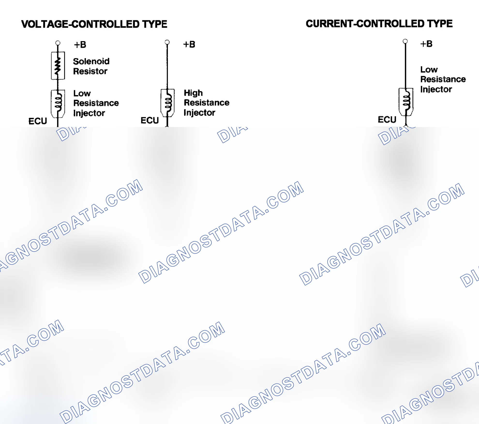 Scheme 4: Injector Driver Types - Current and Voltage