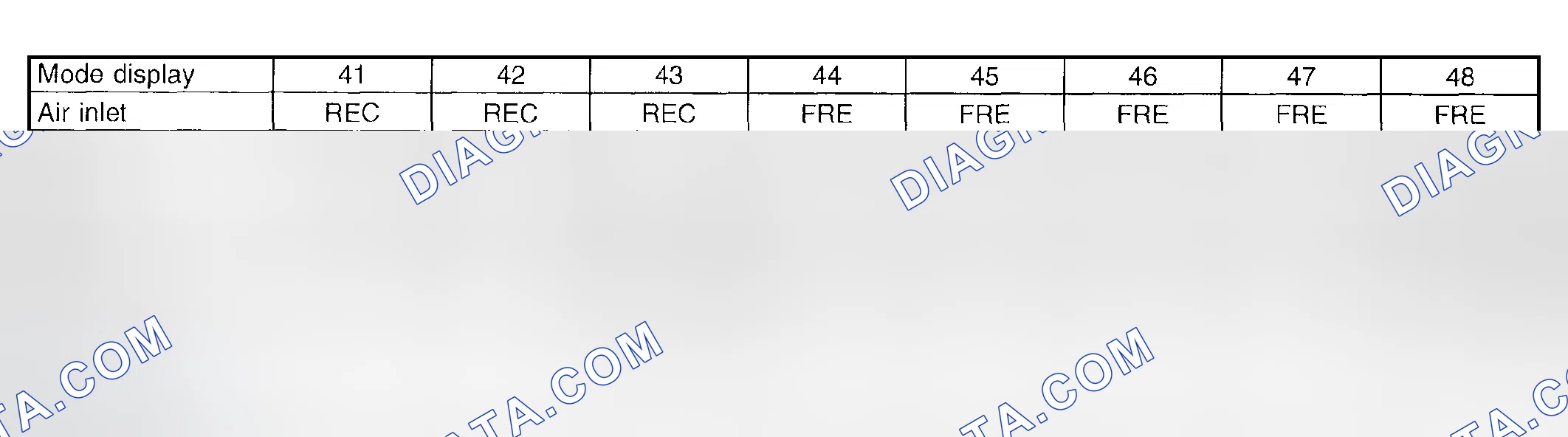 Scheme 54: Operating Mode Chart