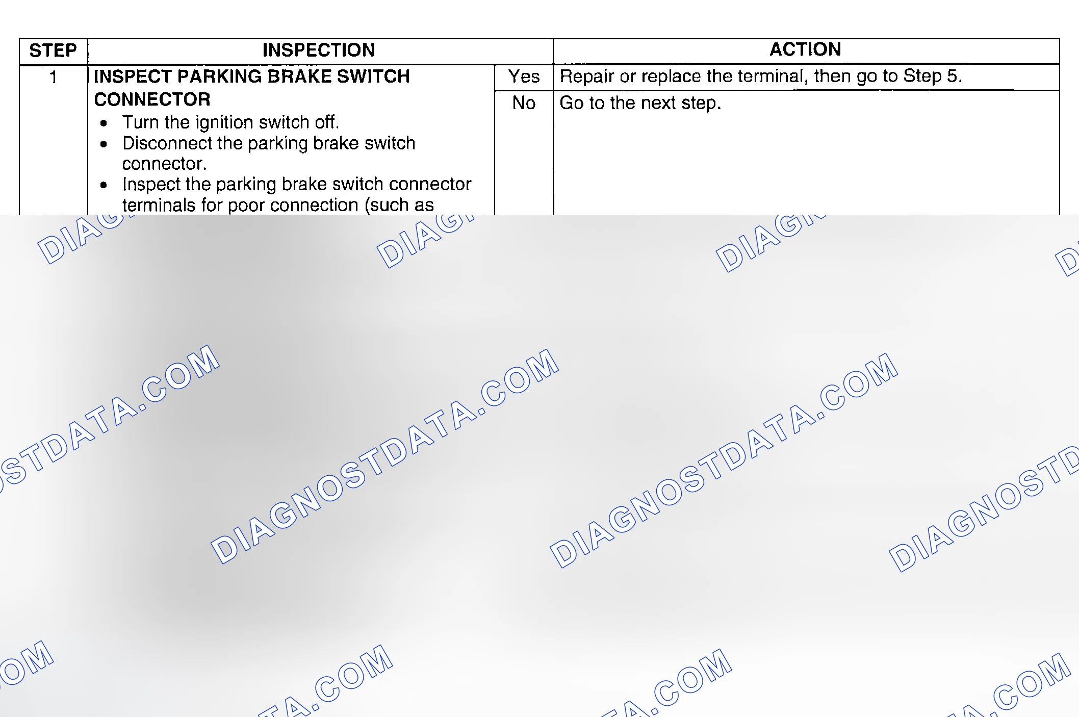 Scheme 106: Diagnostic procedure