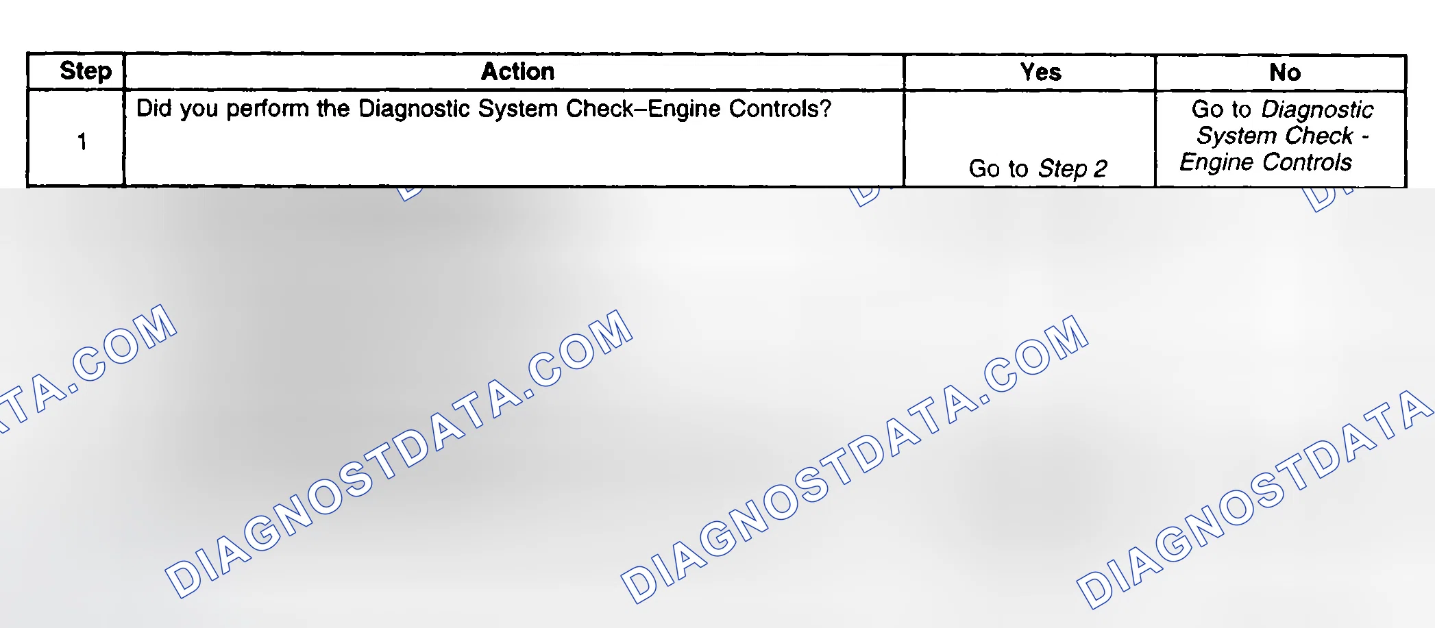 Scheme 889: Diagnostic Procedures