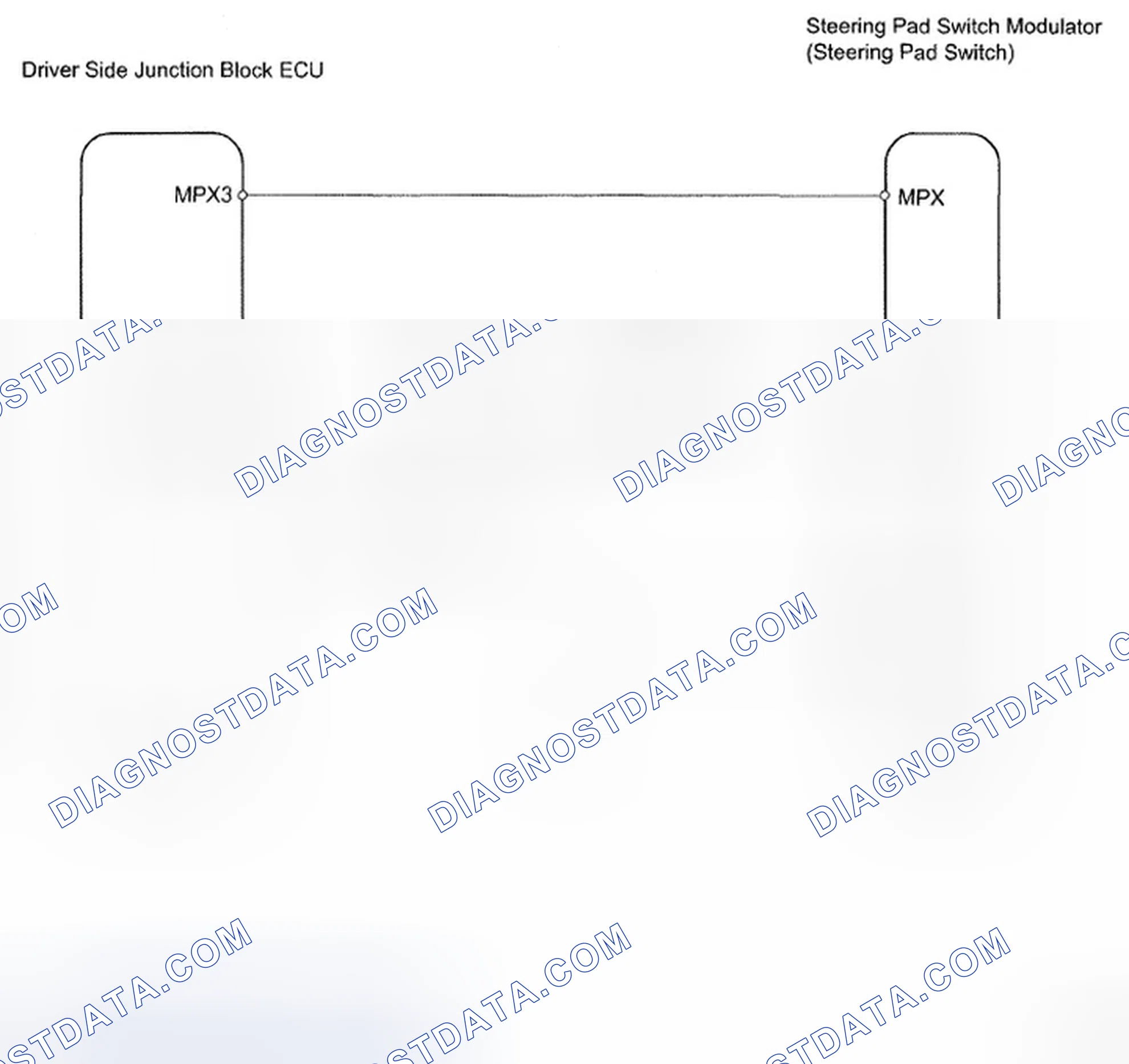 Scheme 83: Steering Pad Switch Communication - Wiring Diagram