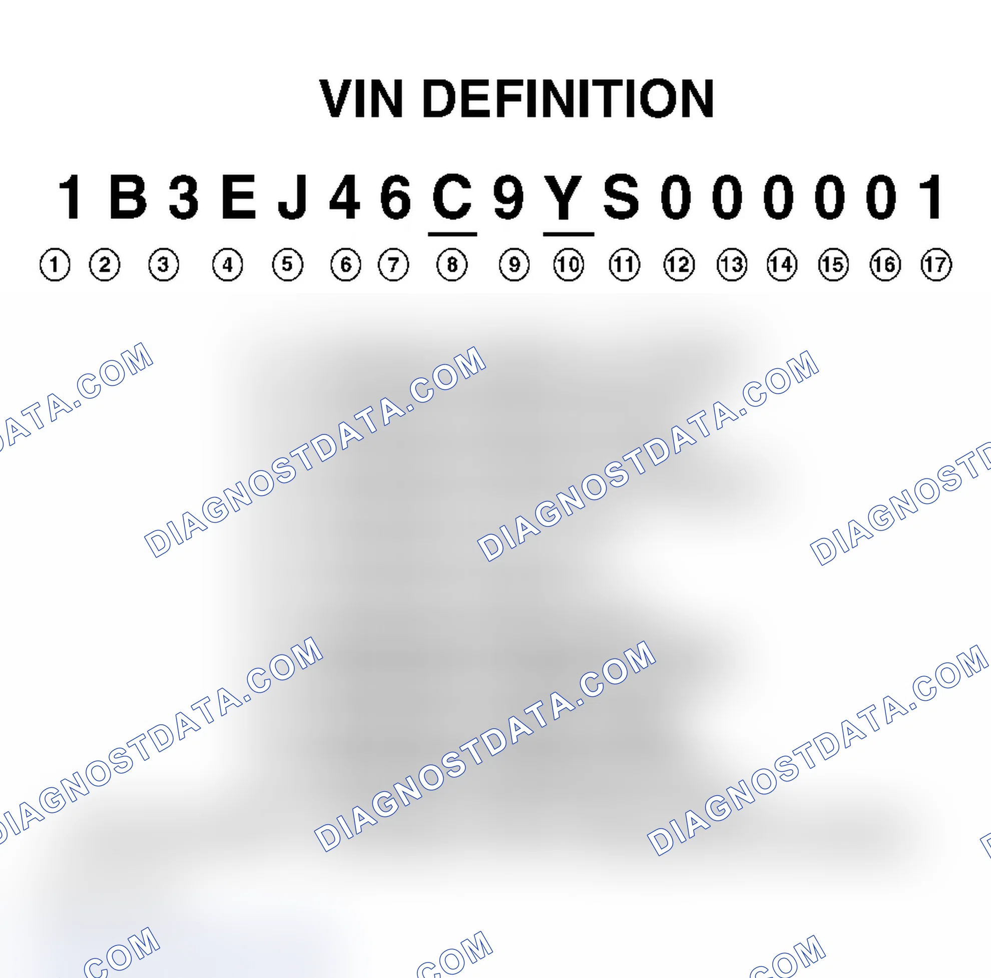 Scheme 1: VIN Definition