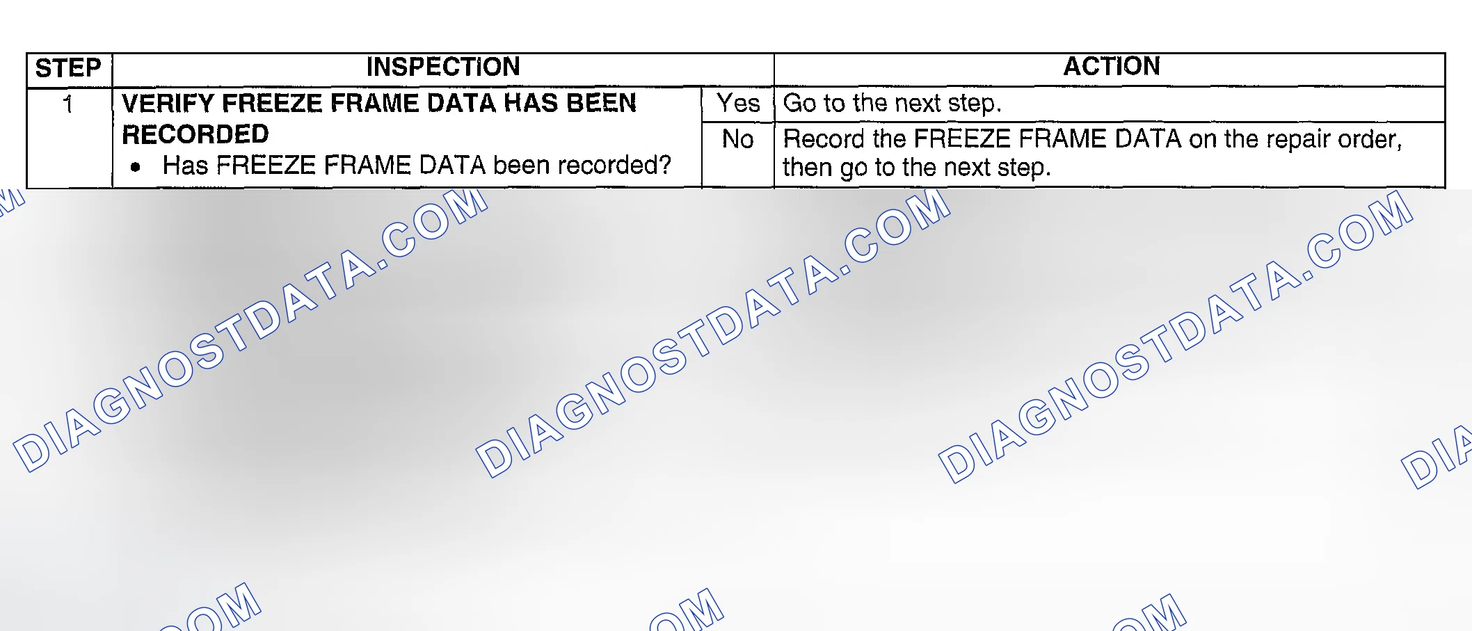 Scheme 171: Diagnostic procedure