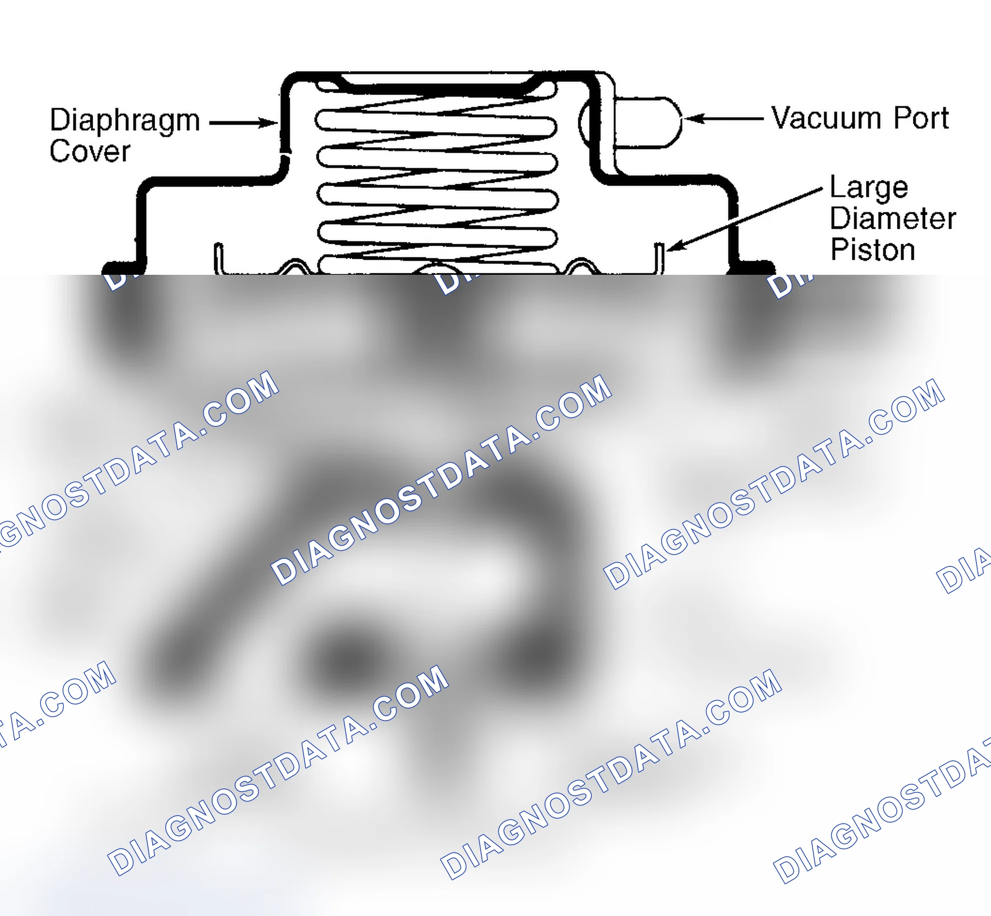 Scheme 8: Dual Diaphragm EGR Valve