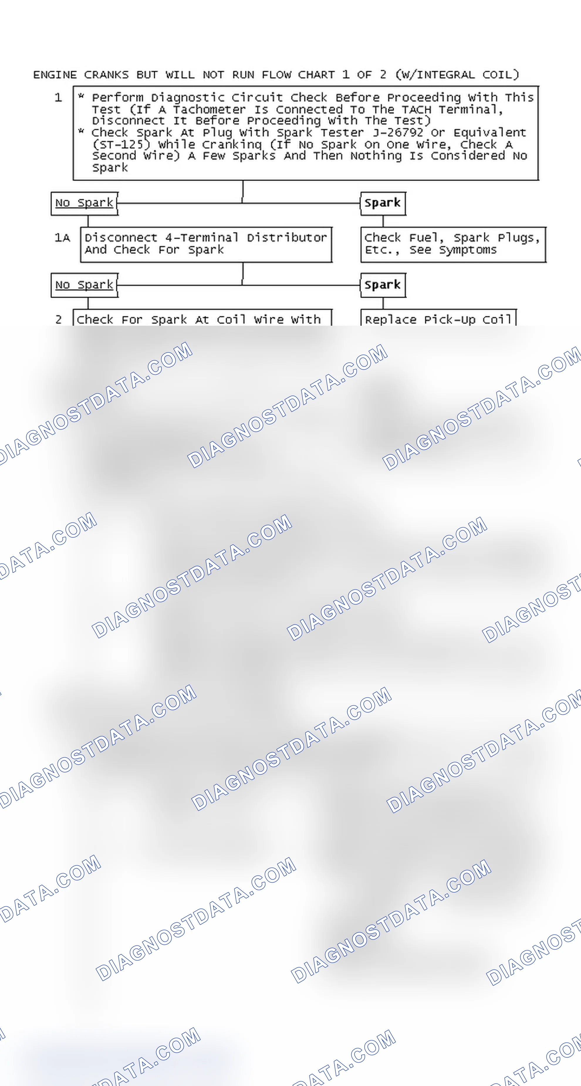 Scheme 120: Engine Cranks But Will Not Run Flow Chart 1 OF 2 (With Integral Coil)