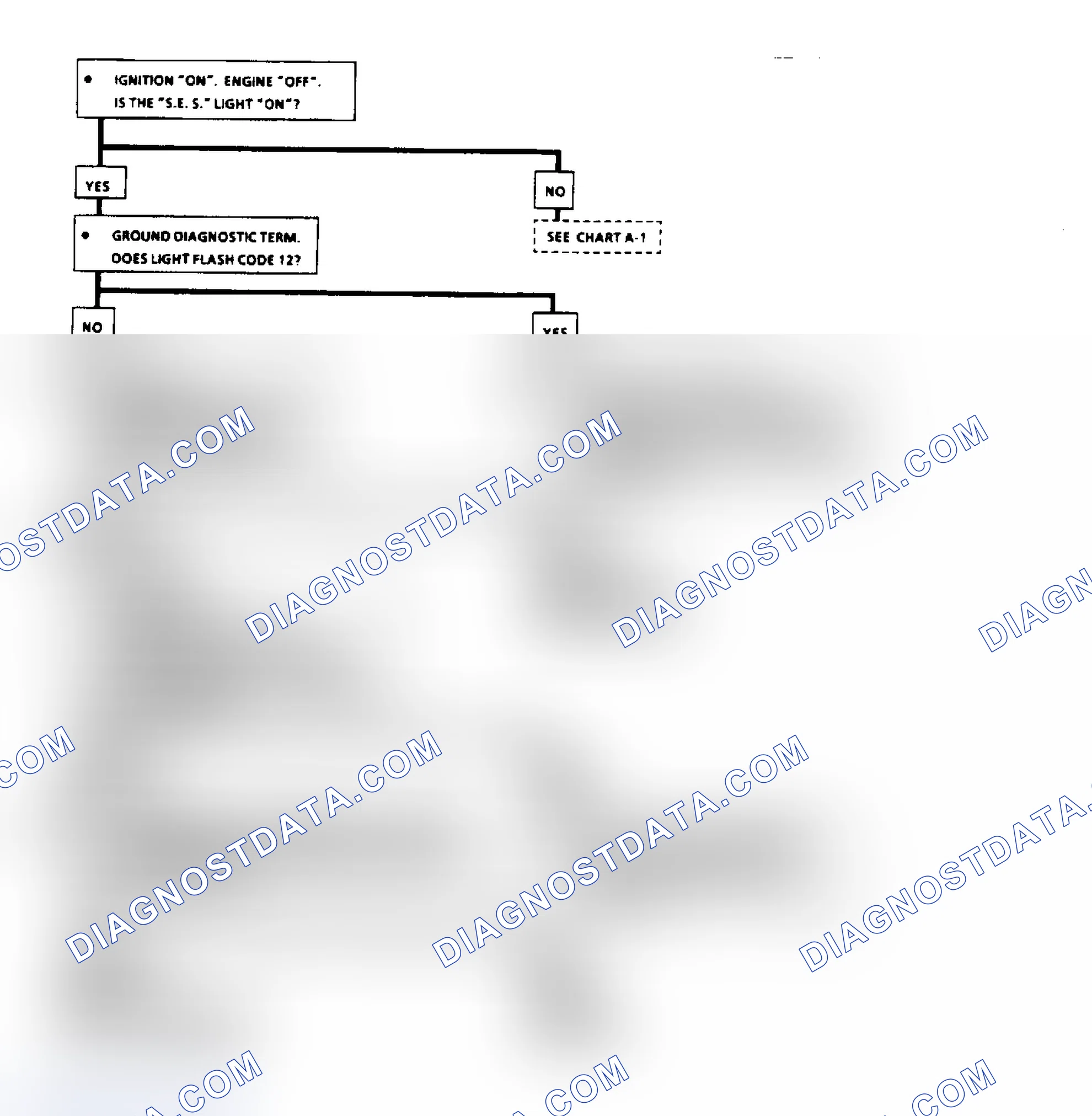 Scheme 111: Chart A2 - No ALDL Data Or Won't Flash Code 12 "Service Engine Soon" Light On Steady