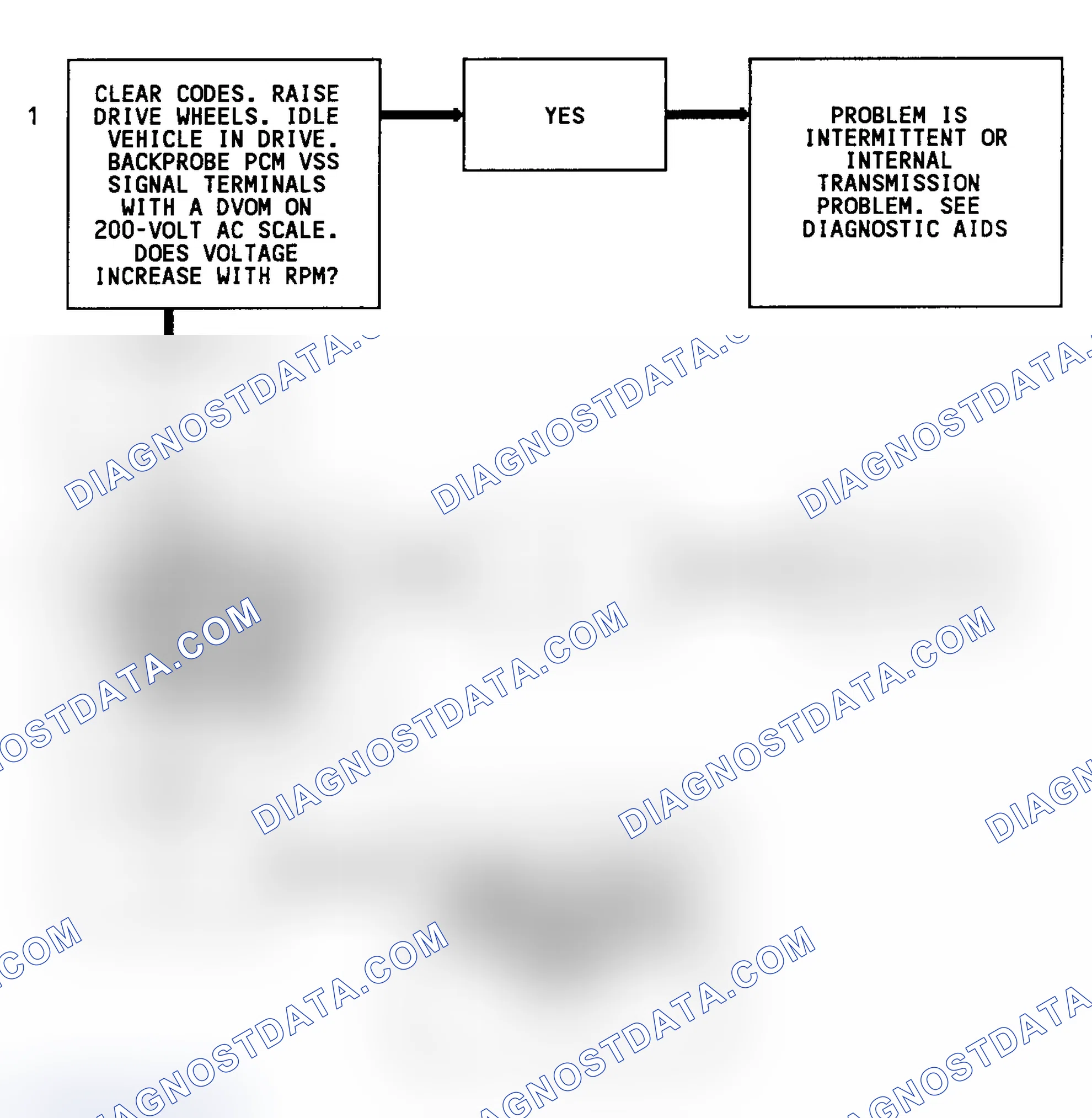 Scheme 46: Code 24 Flow Chart (4WD W/4L80-E Trans.) Vehicle Speed Sensor