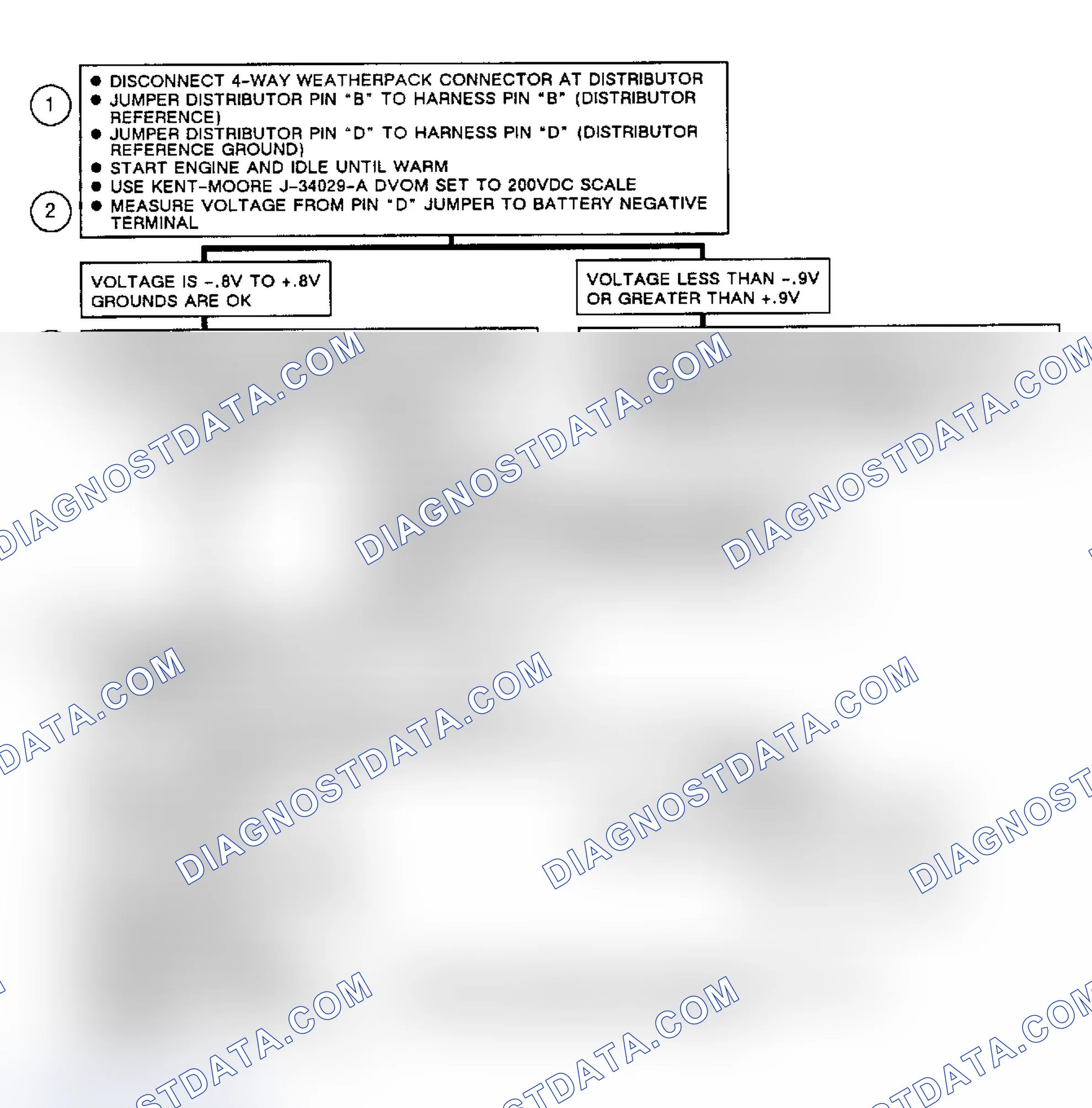 Scheme 229: Flow Chart, Code EO23, EST Circuit Problem (1 Of 2)