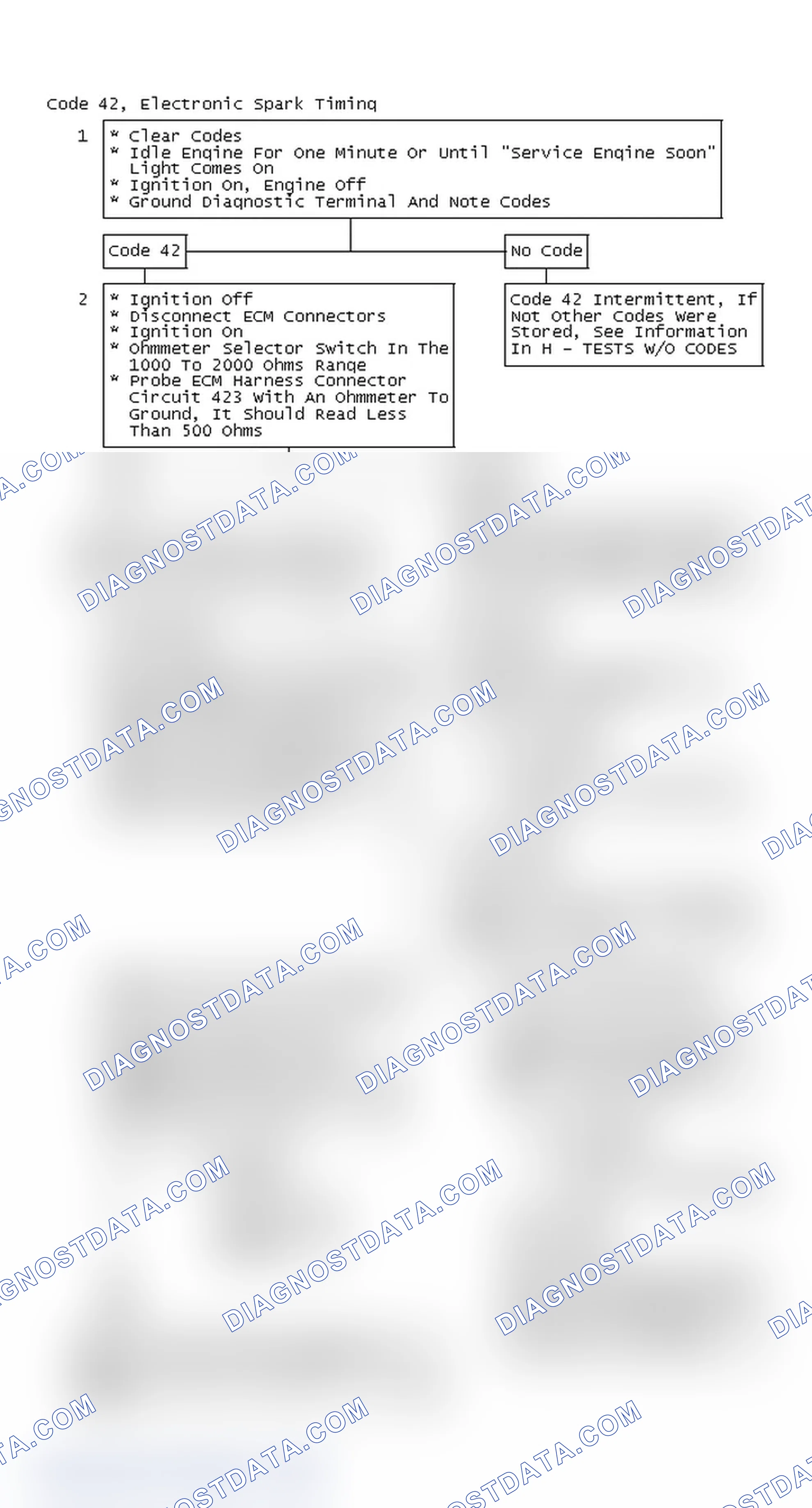 Scheme 119: Code 42, Electronic Spark Timing, Flow Chart
