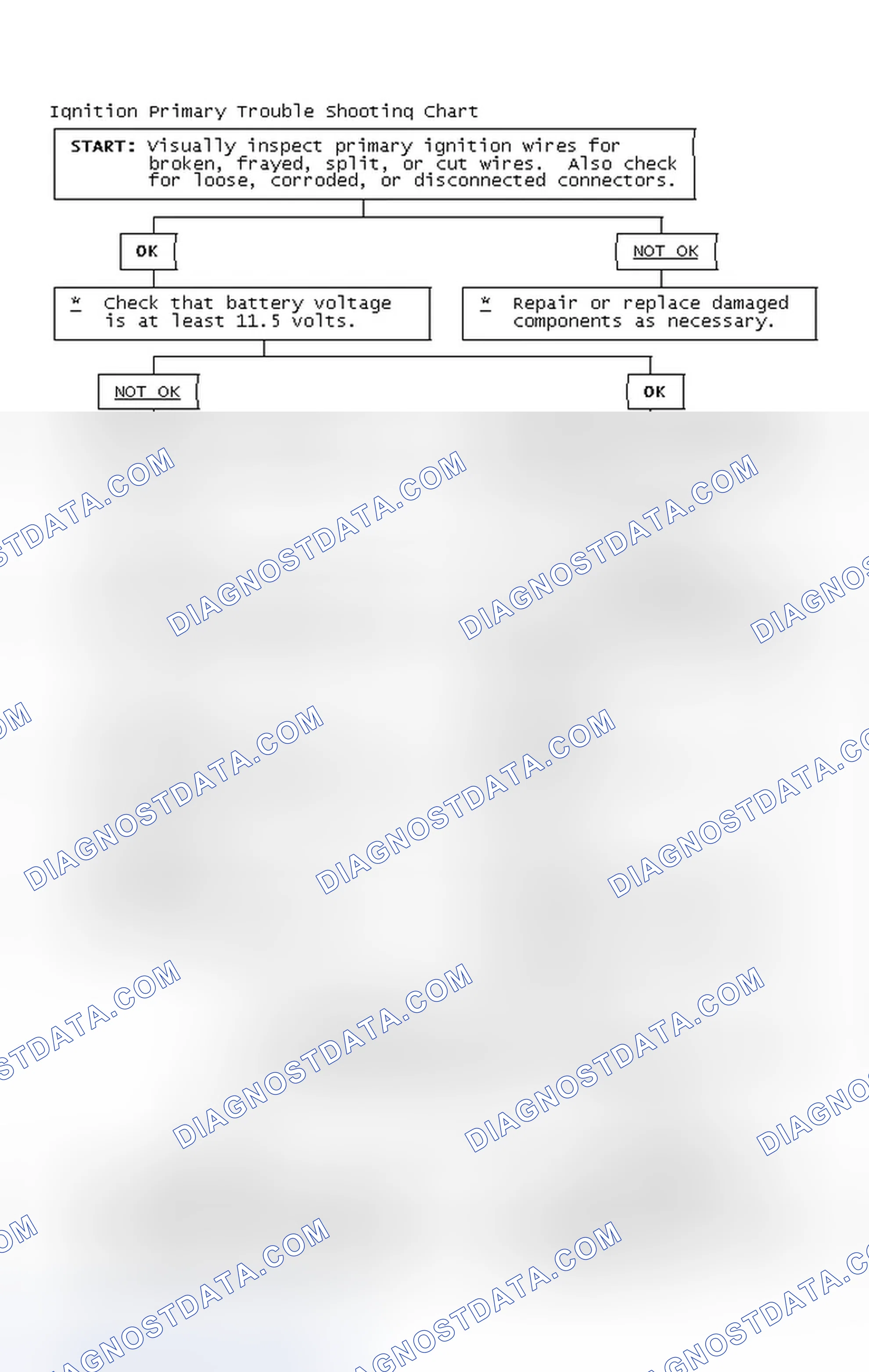 Scheme 2: Ignition Primary Trouble Shooting Chart