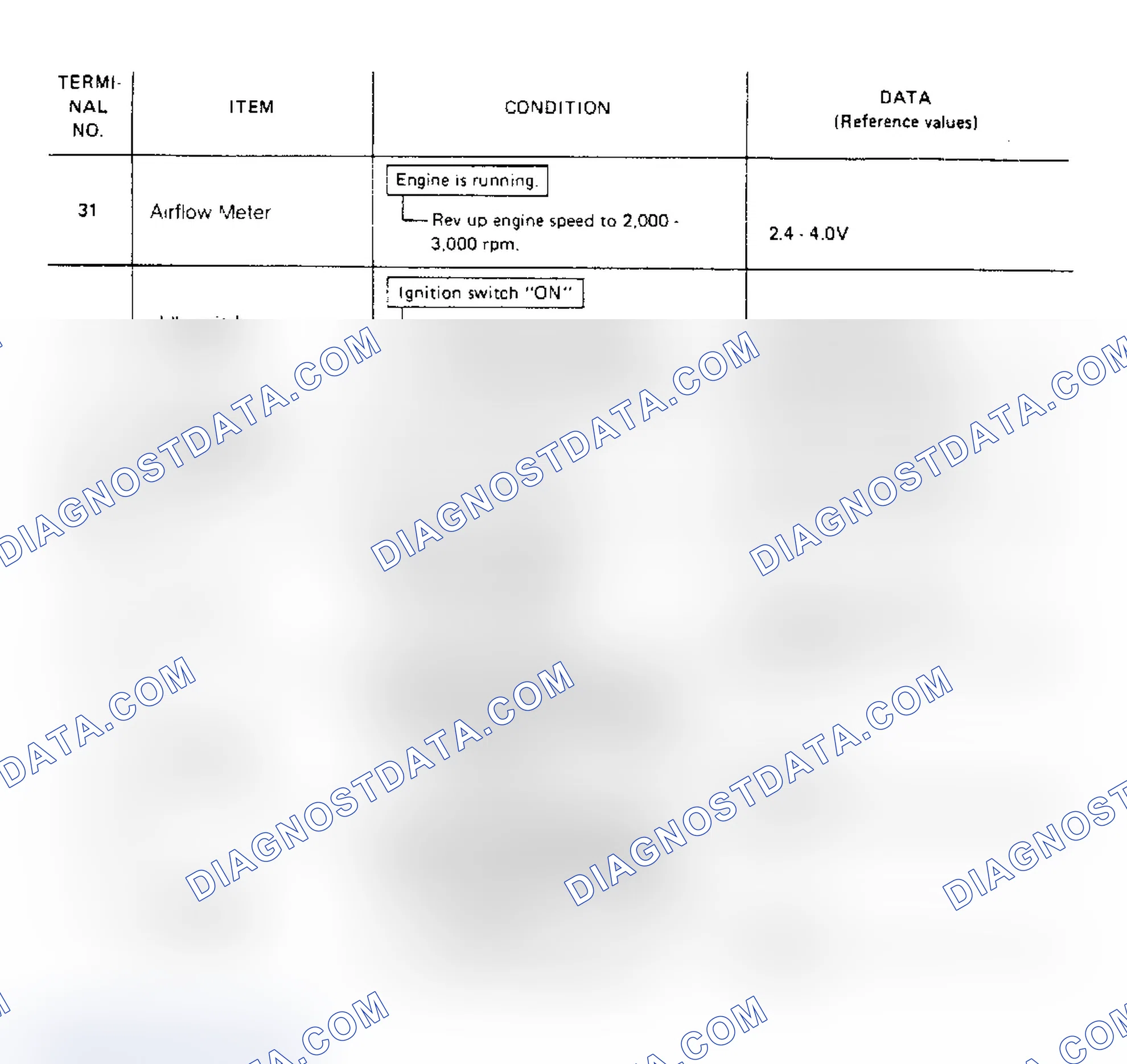 Scheme 24: ECU Input/Output Volt Sig Insp Table (2 of 4) (Pulsar NX XE)