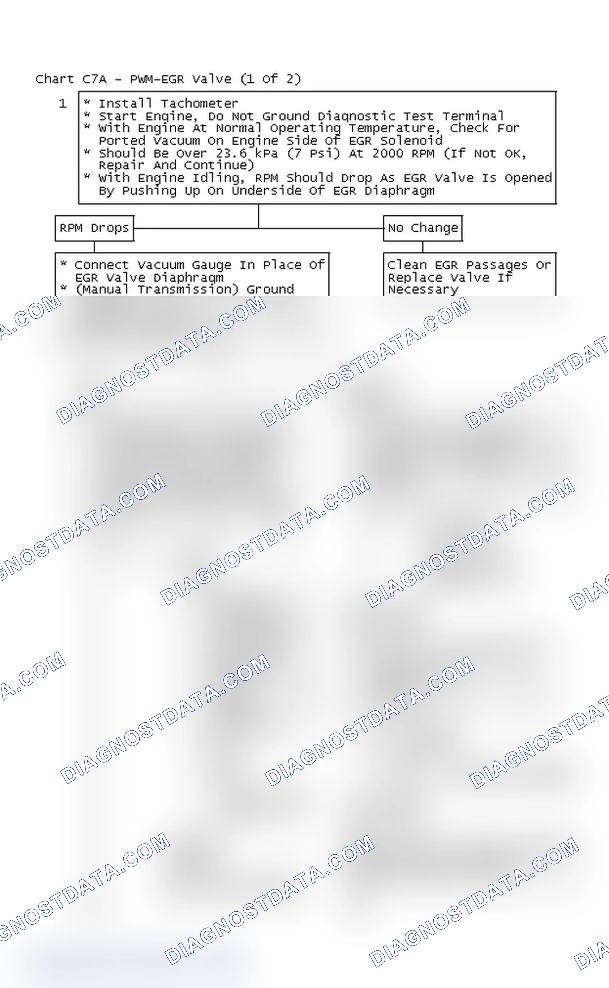 Scheme 175: Flow Chart C7A - PWM-EGR Valve (1 Of 2)