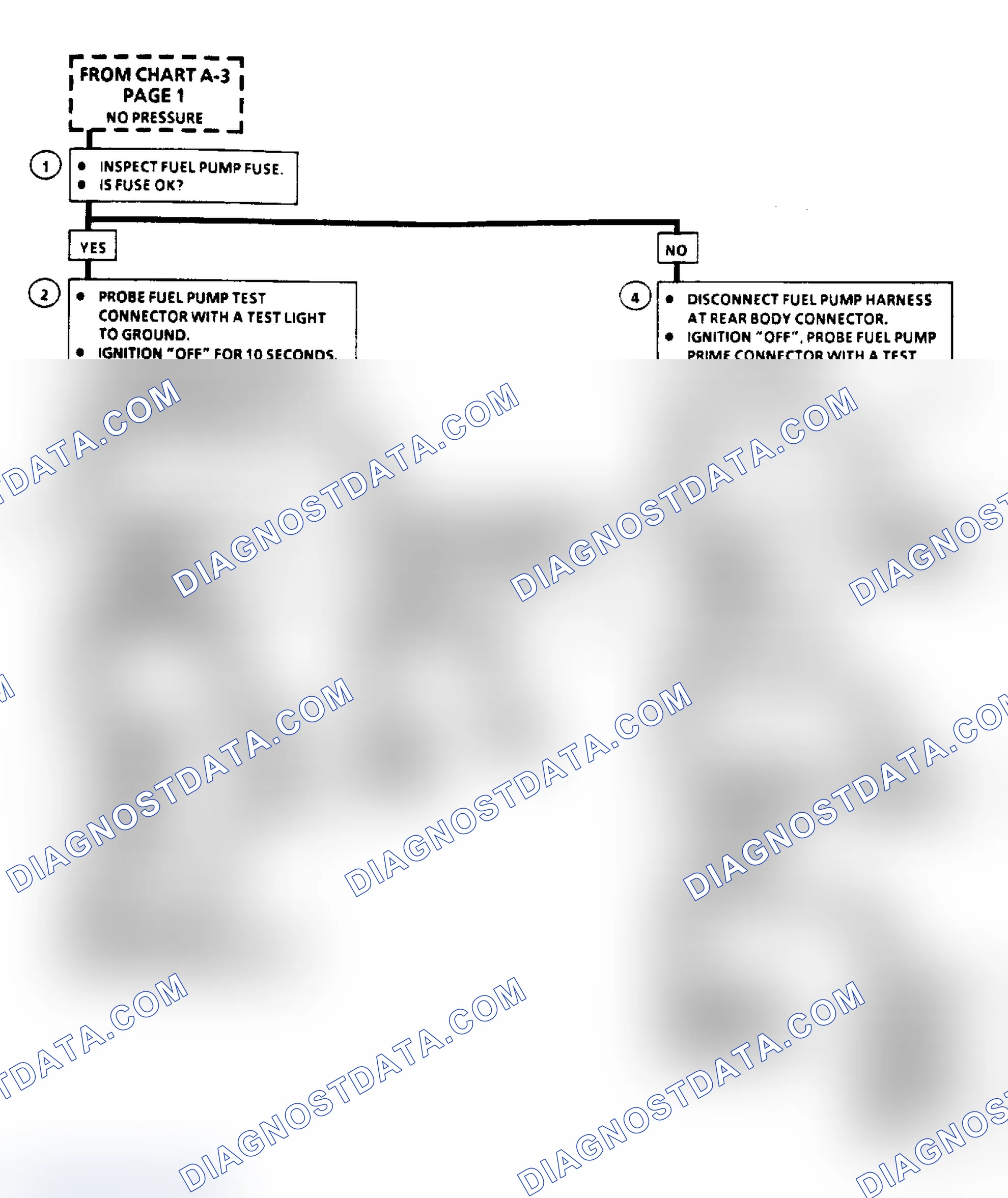 Scheme 227: Flow Chart A5, Fuel Sys. Elect. Test (3.3L "N" Body, 1 of 2)
