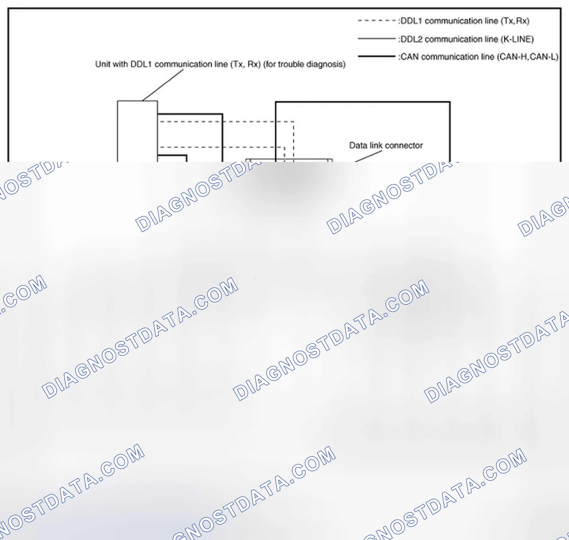 Scheme 3: DIAG ON CAN: System Diagram