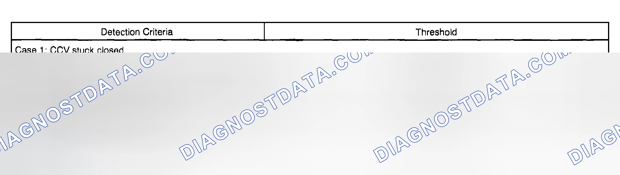 Scheme 570: P0446