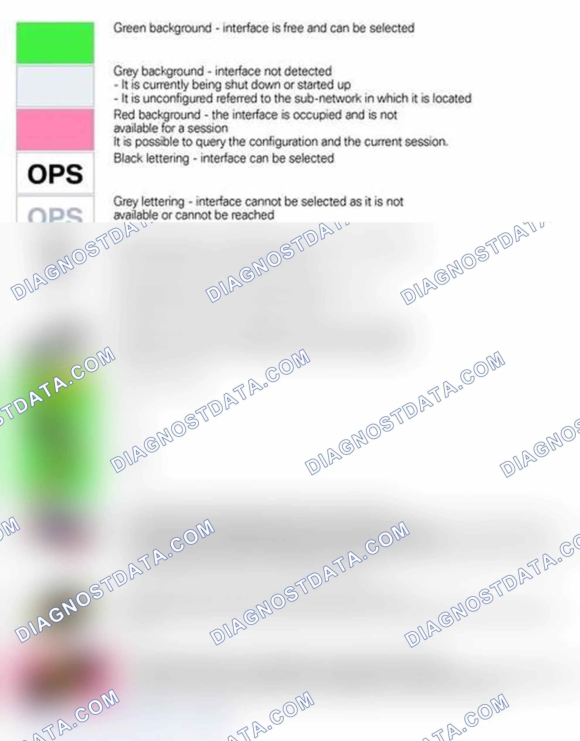 Scheme 346: Explanation of Status Indicators